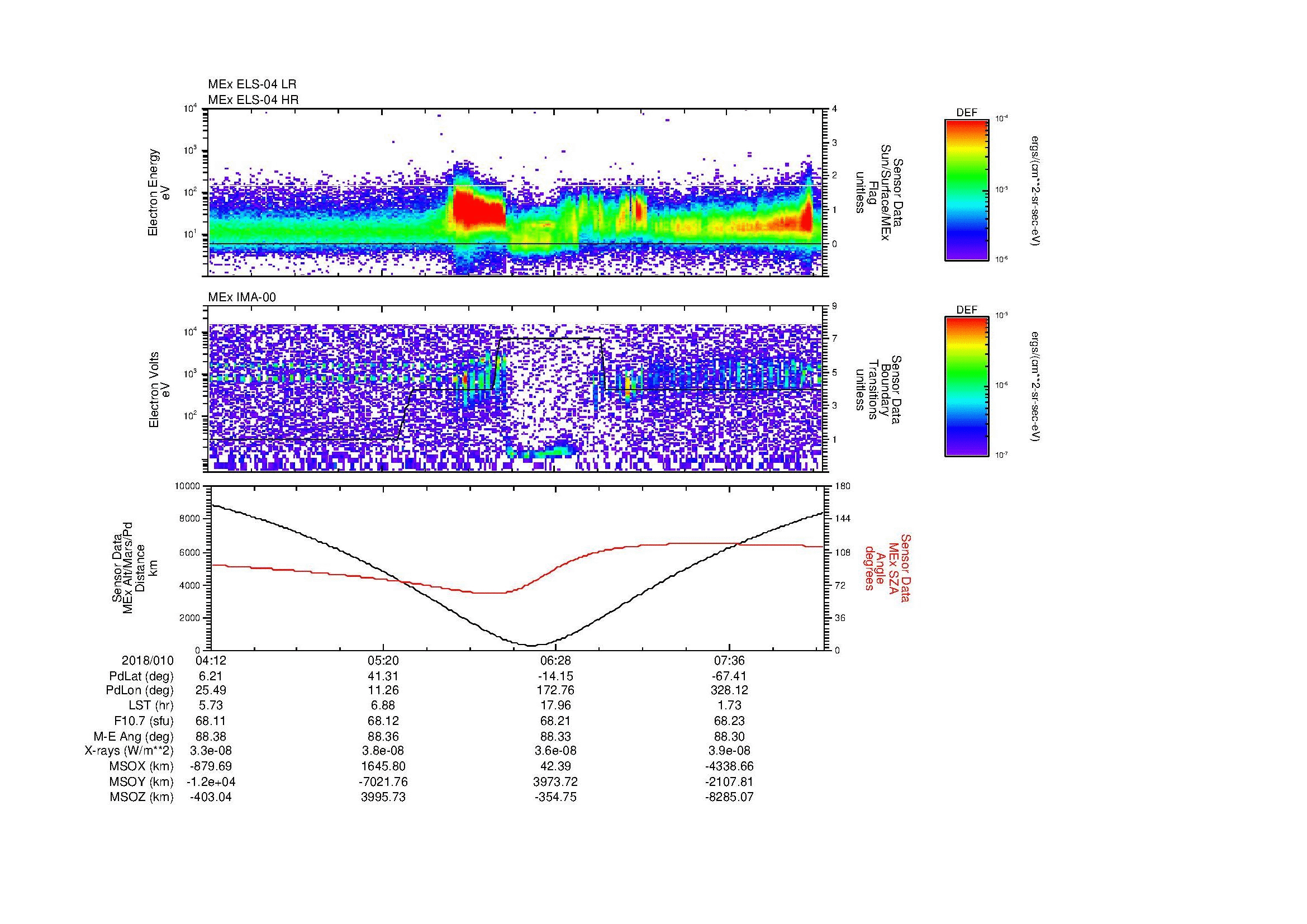 SurveyImages/MAVMPB_MExion_2018010_0412_2018010_0815_B_Quicklook_ELS04_IMA00.gif