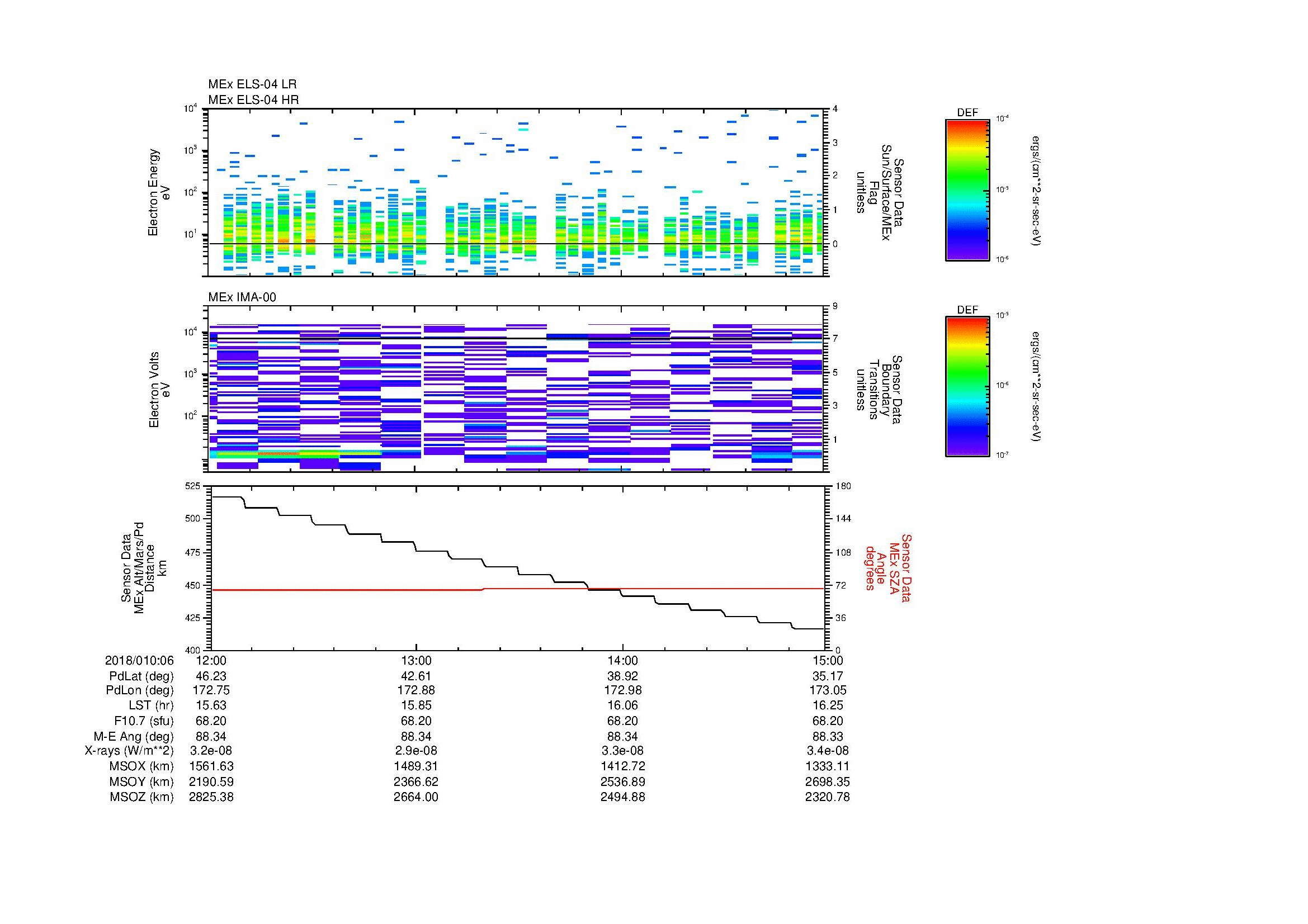 SurveyImages/MAVMPB_MExion_2018010_0612_2018010_0615_C_Quicklook_ELS04_IMA00.gif