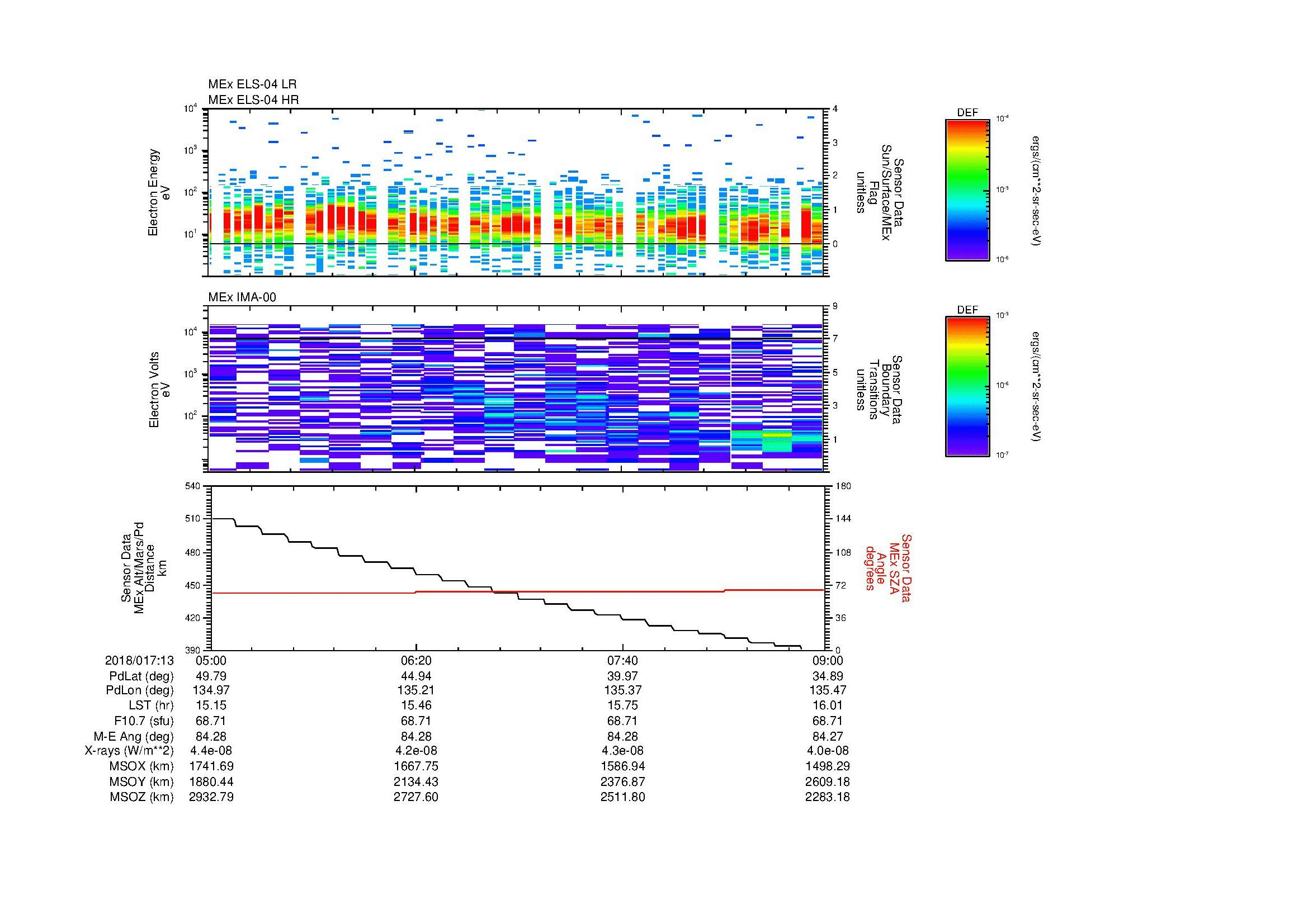 SurveyImages/MAVMPB_MExion_2018017_1305_2018017_1309_C_Quicklook_ELS04_IMA00.gif