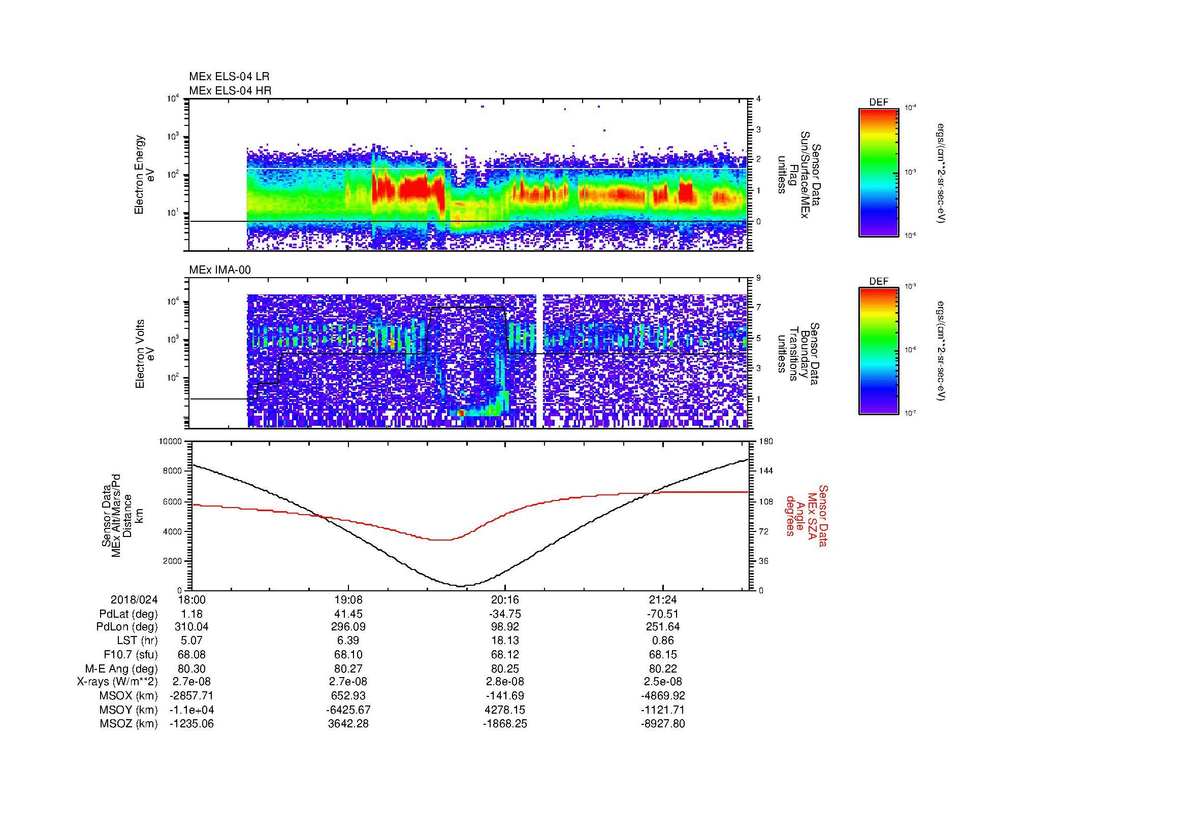 SurveyImages/MAVMPB_MExion_2018024_1800_2018024_2203_B_Quicklook_ELS04_IMA00.gif