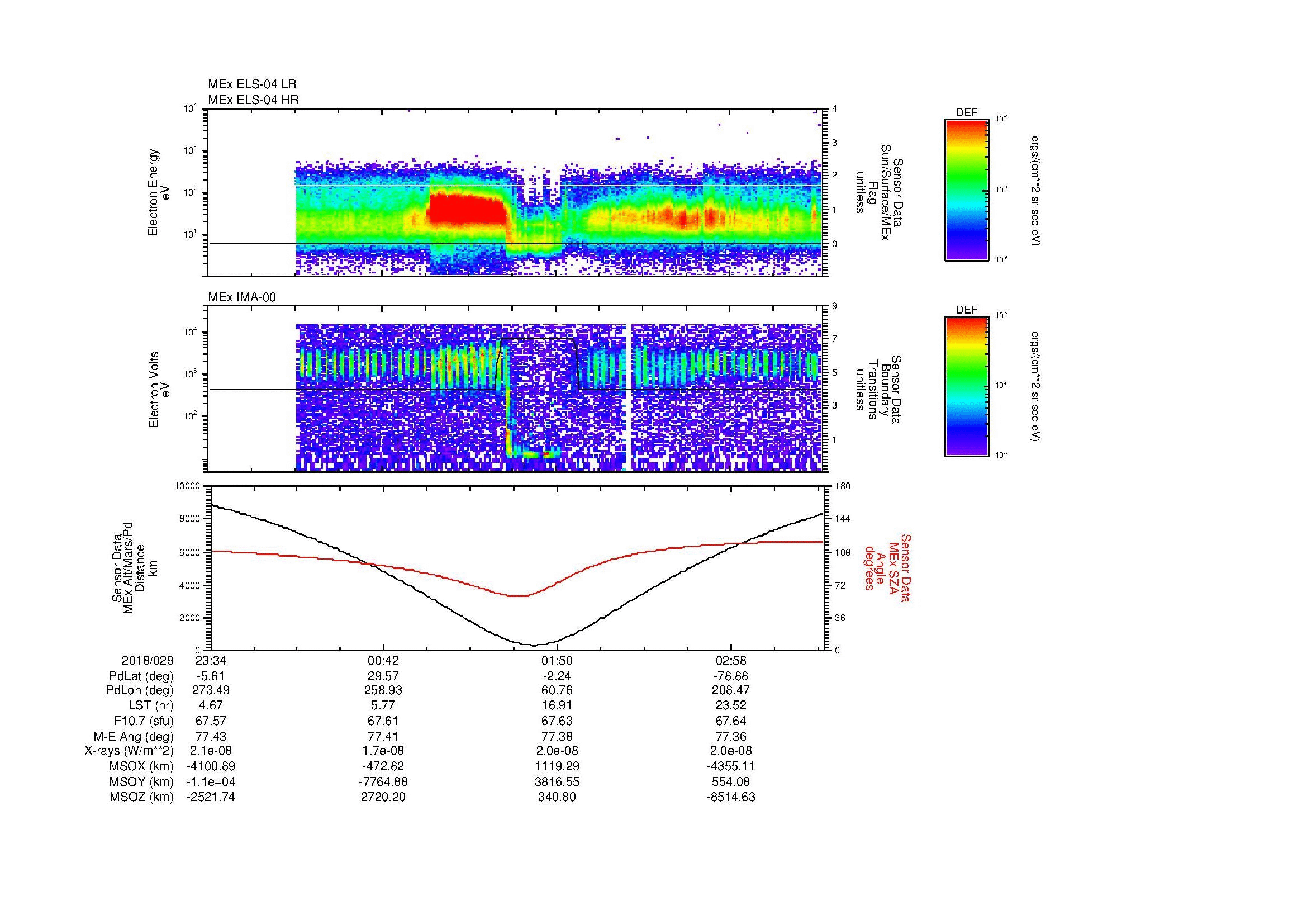SurveyImages/MAVMPB_MExion_2018029_2334_2018030_0336_B_Quicklook_ELS04_IMA00.gif