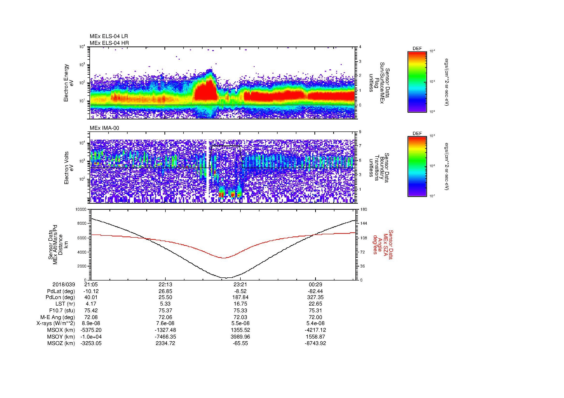 SurveyImages/MAVMPB_MExion_2018039_2105_2018040_0107_B_Quicklook_ELS04_IMA00.gif