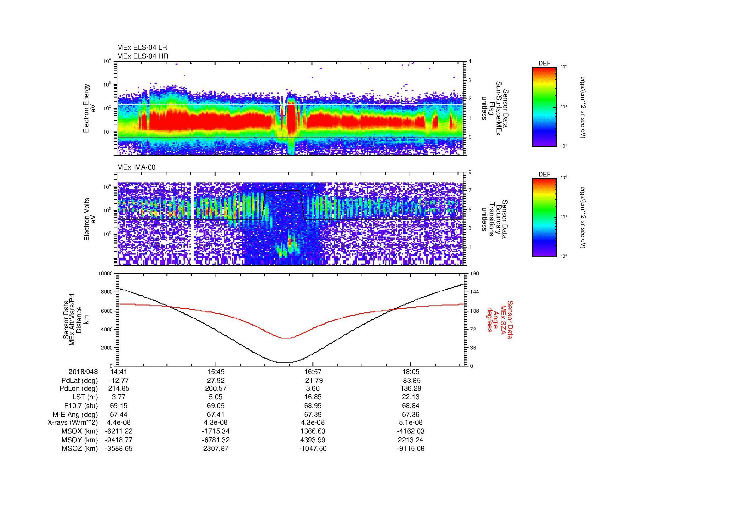 SurveyImages/MAVMPB_MExion_2018048_1441_2018048_1844_B_Quicklook_ELS04_IMA00.gif