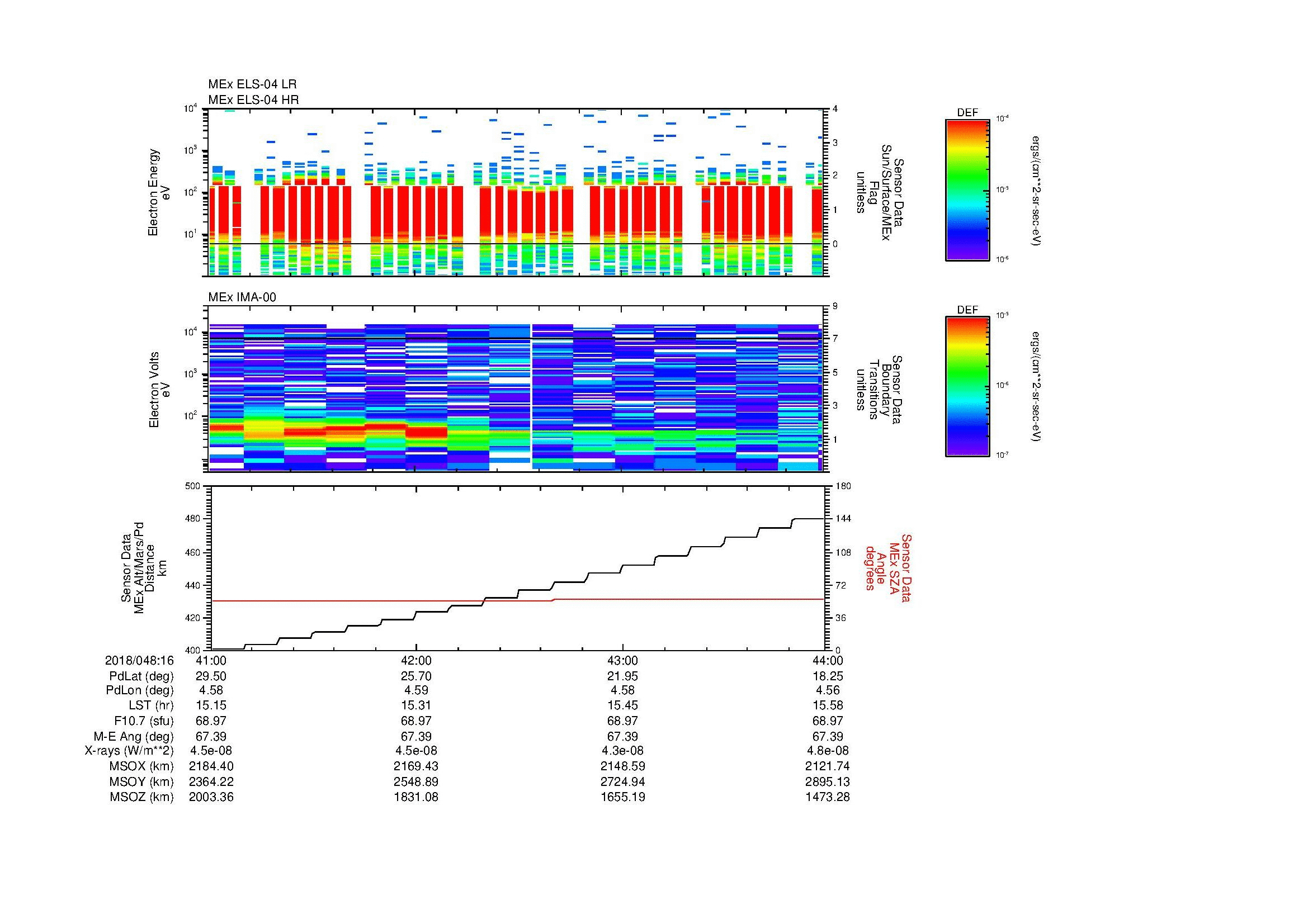 SurveyImages/MAVMPB_MExion_2018048_1641_2018048_1644_C_Quicklook_ELS04_IMA00.gif