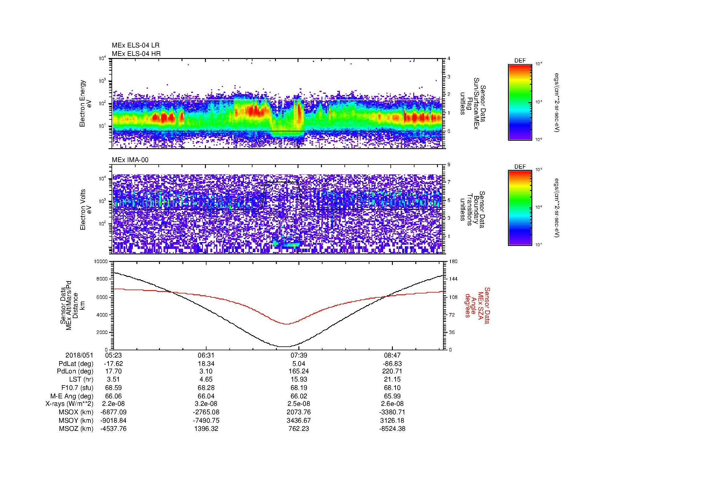 SurveyImages/MAVMPB_MExion_2018051_0523_2018051_0926_B_Quicklook_ELS04_IMA00.gif