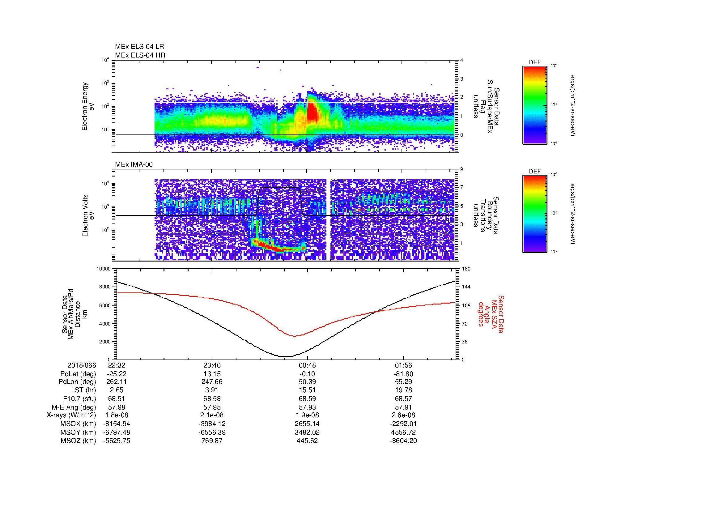 SurveyImages/MAVMPB_MExion_2018066_2232_2018067_0235_B_Quicklook_ELS04_IMA00.gif