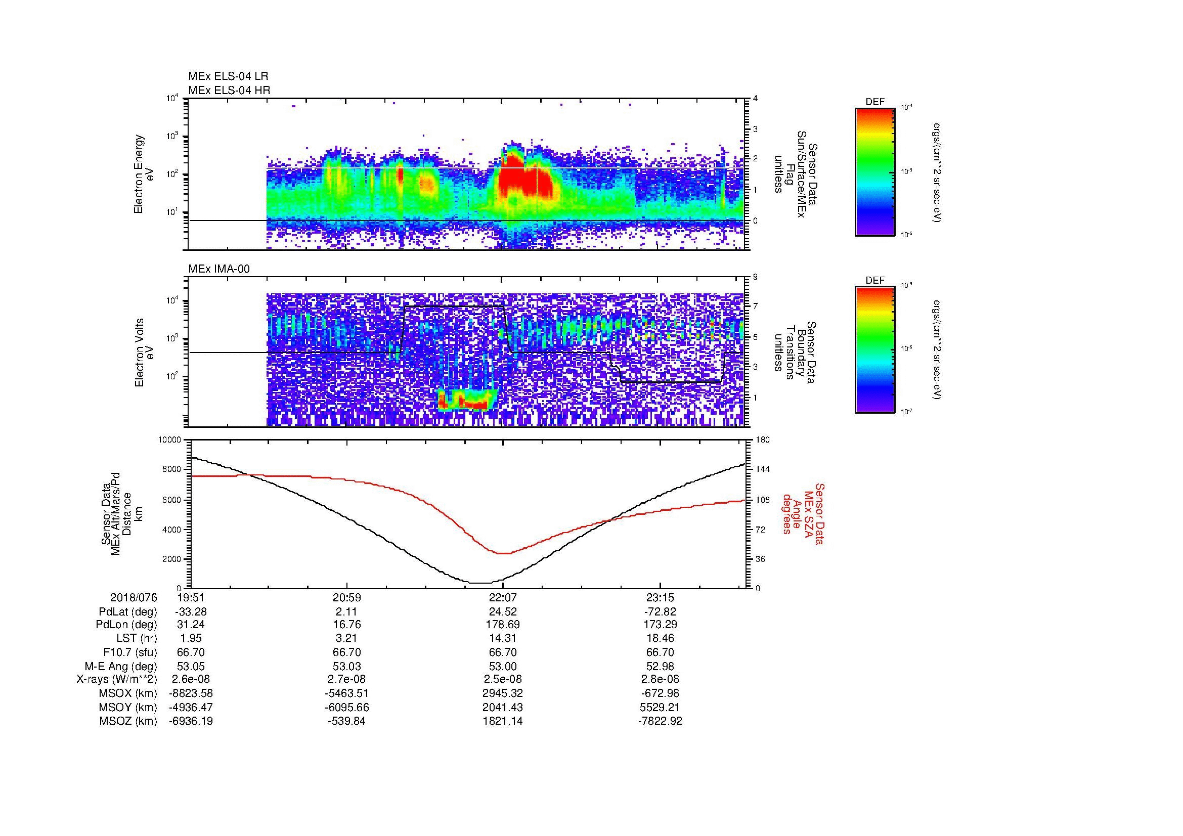 SurveyImages/MAVMPB_MExion_2018076_1951_2018076_2354_B_Quicklook_ELS04_IMA00.gif