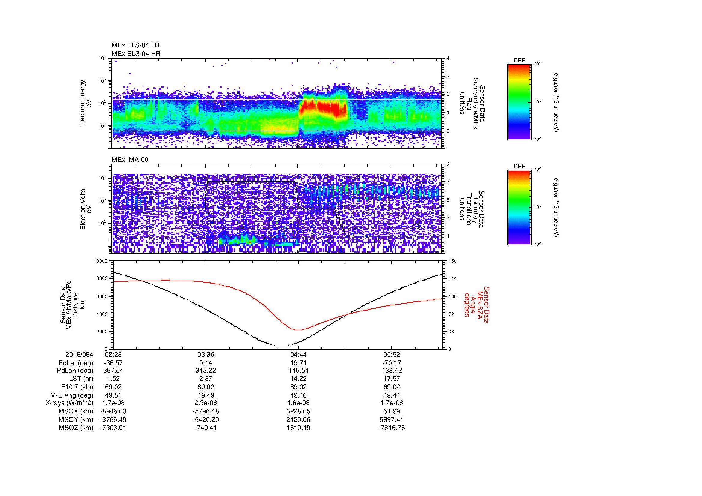 SurveyImages/MAVMPB_MExion_2018084_0228_2018084_0631_B_Quicklook_ELS04_IMA00.gif