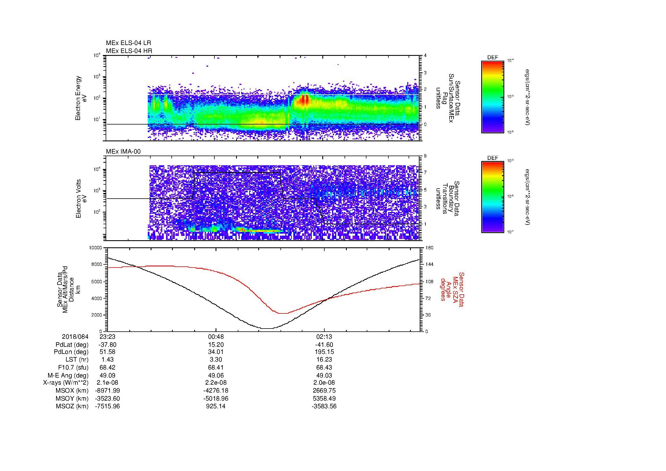 SurveyImages/MAVMPB_MExion_2018084_2323_2018085_0330_B_Quicklook_ELS04_IMA00.gif