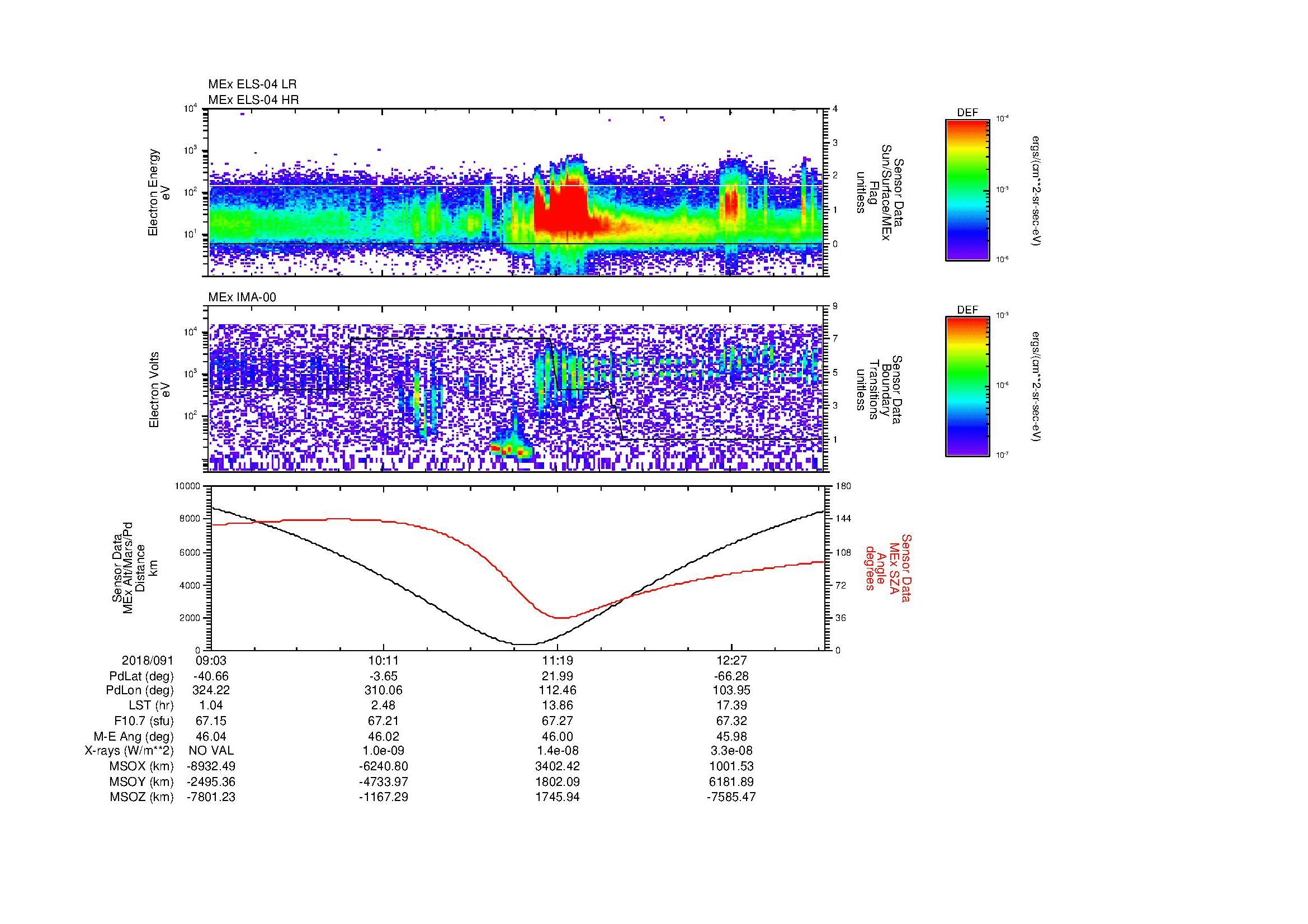 SurveyImages/MAVMPB_MExion_2018091_0903_2018091_1305_B_Quicklook_ELS04_IMA00.gif