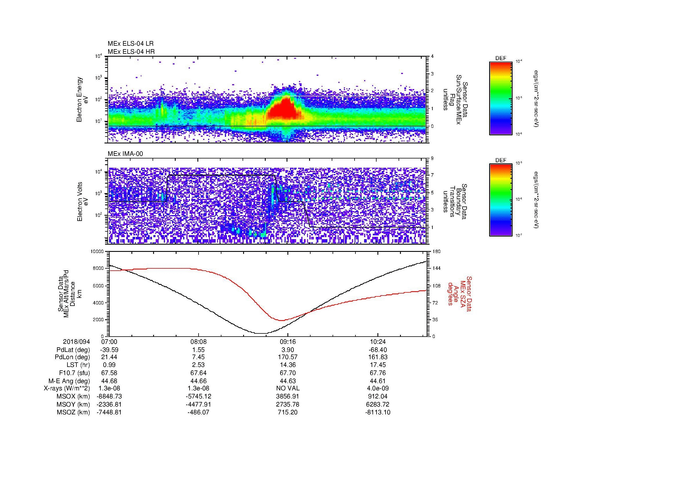 SurveyImages/MAVMPB_MExion_2018094_0700_2018094_1103_B_Quicklook_ELS04_IMA00.gif