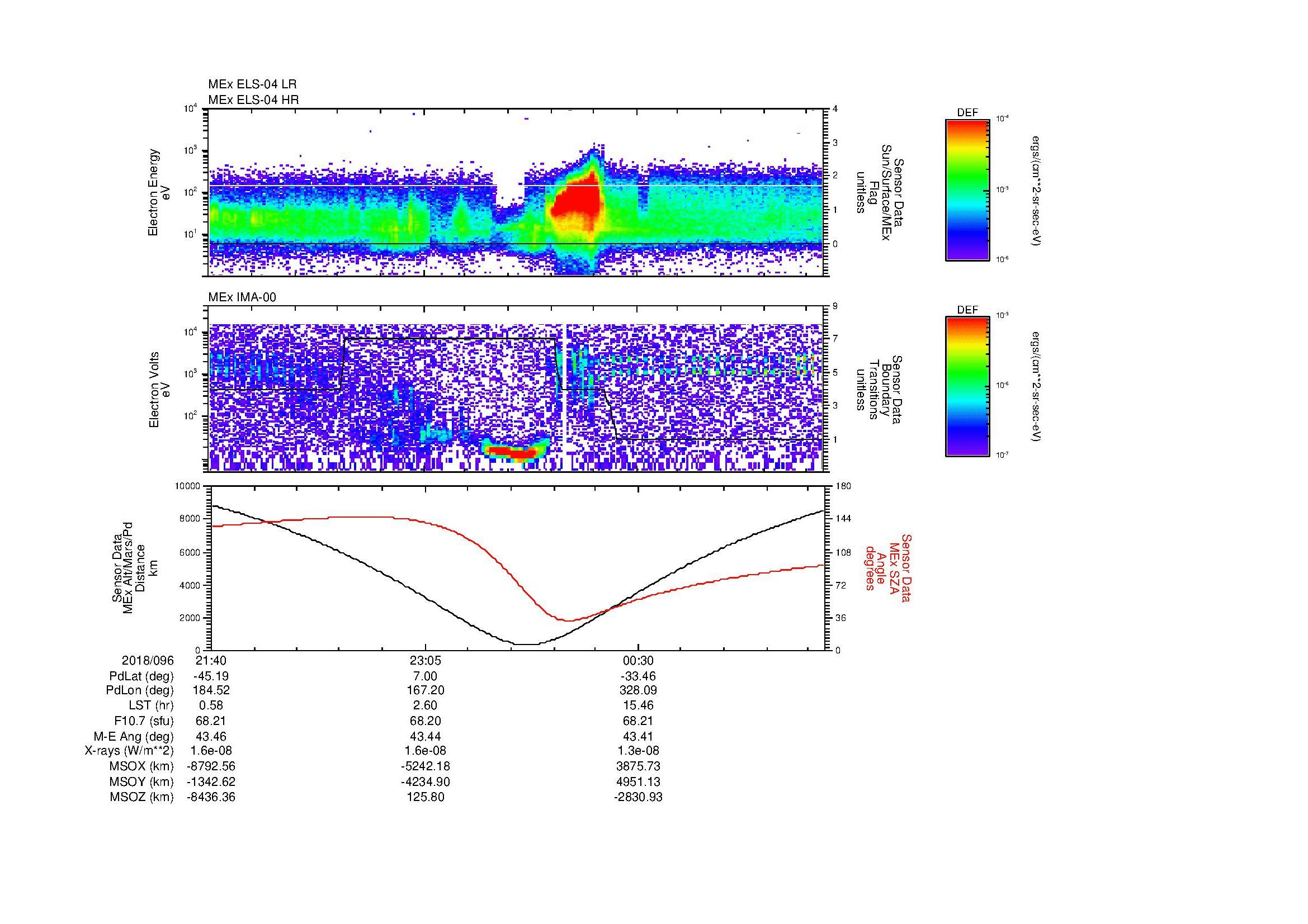 SurveyImages/MAVMPB_MExion_2018096_2140_2018097_0146_B_Quicklook_ELS04_IMA00.gif