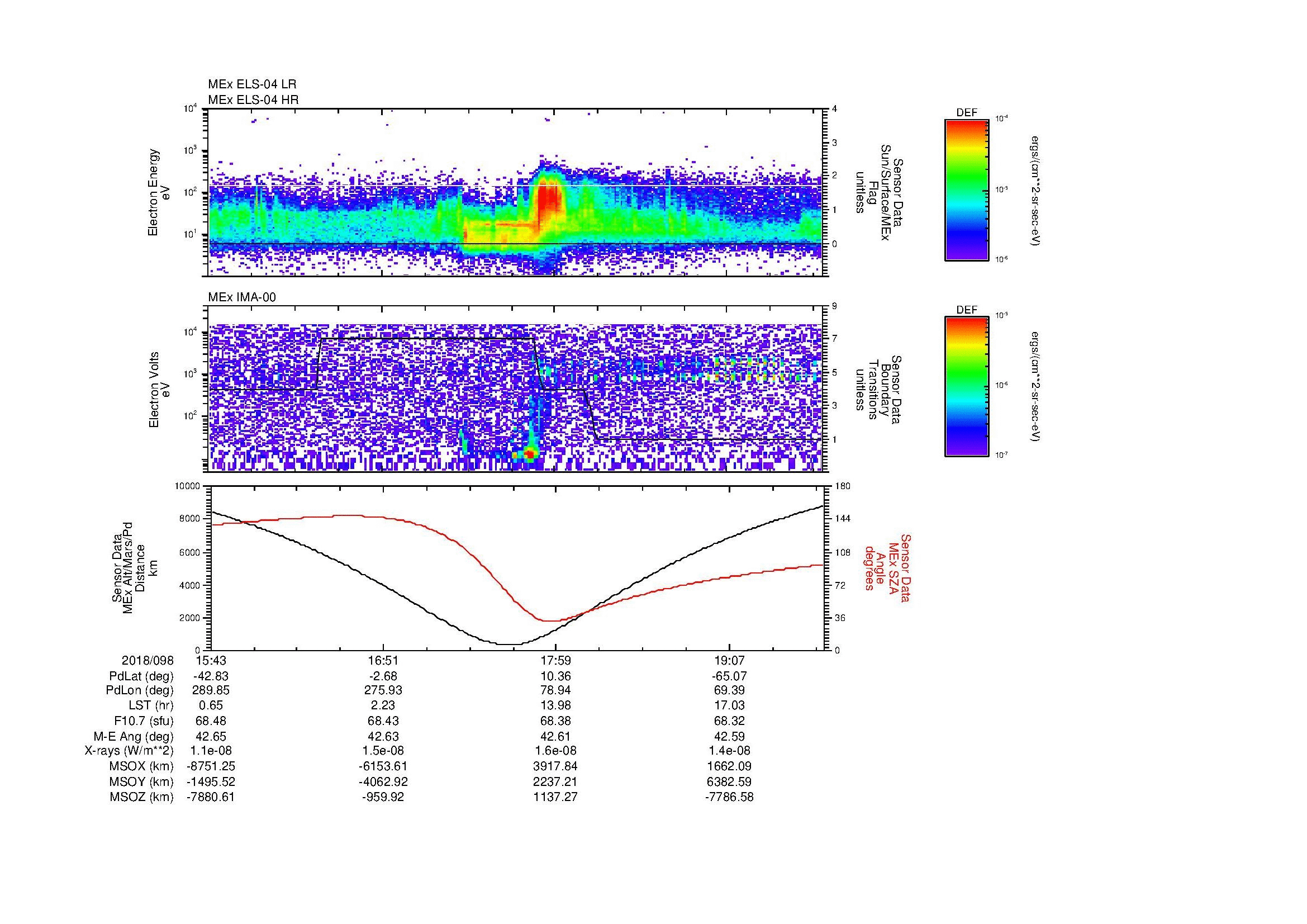 SurveyImages/MAVMPB_MExion_2018098_1543_2018098_1946_B_Quicklook_ELS04_IMA00.gif