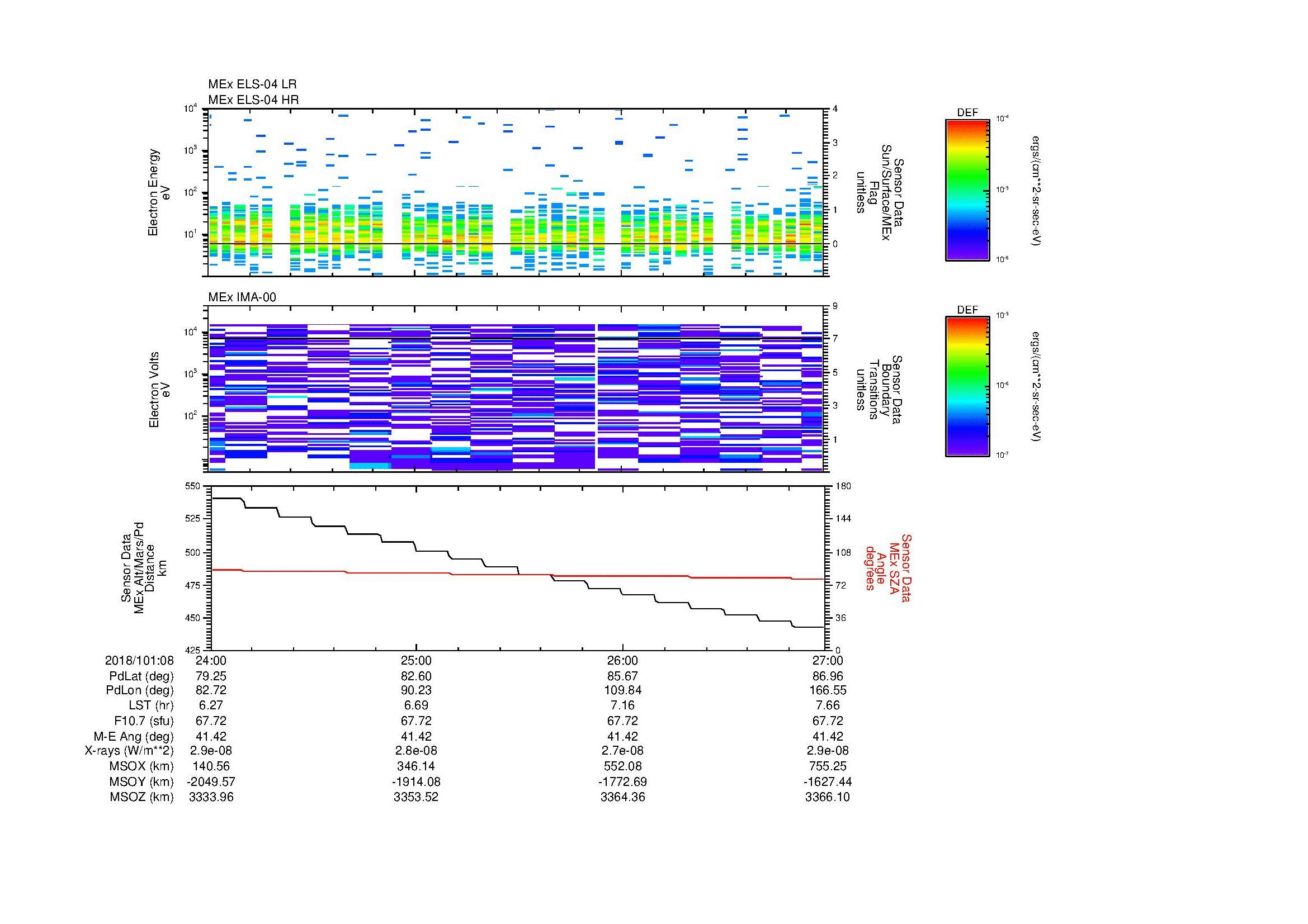 SurveyImages/MAVMPB_MExion_2018101_0824_2018101_0827_C_Quicklook_ELS04_IMA00.gif