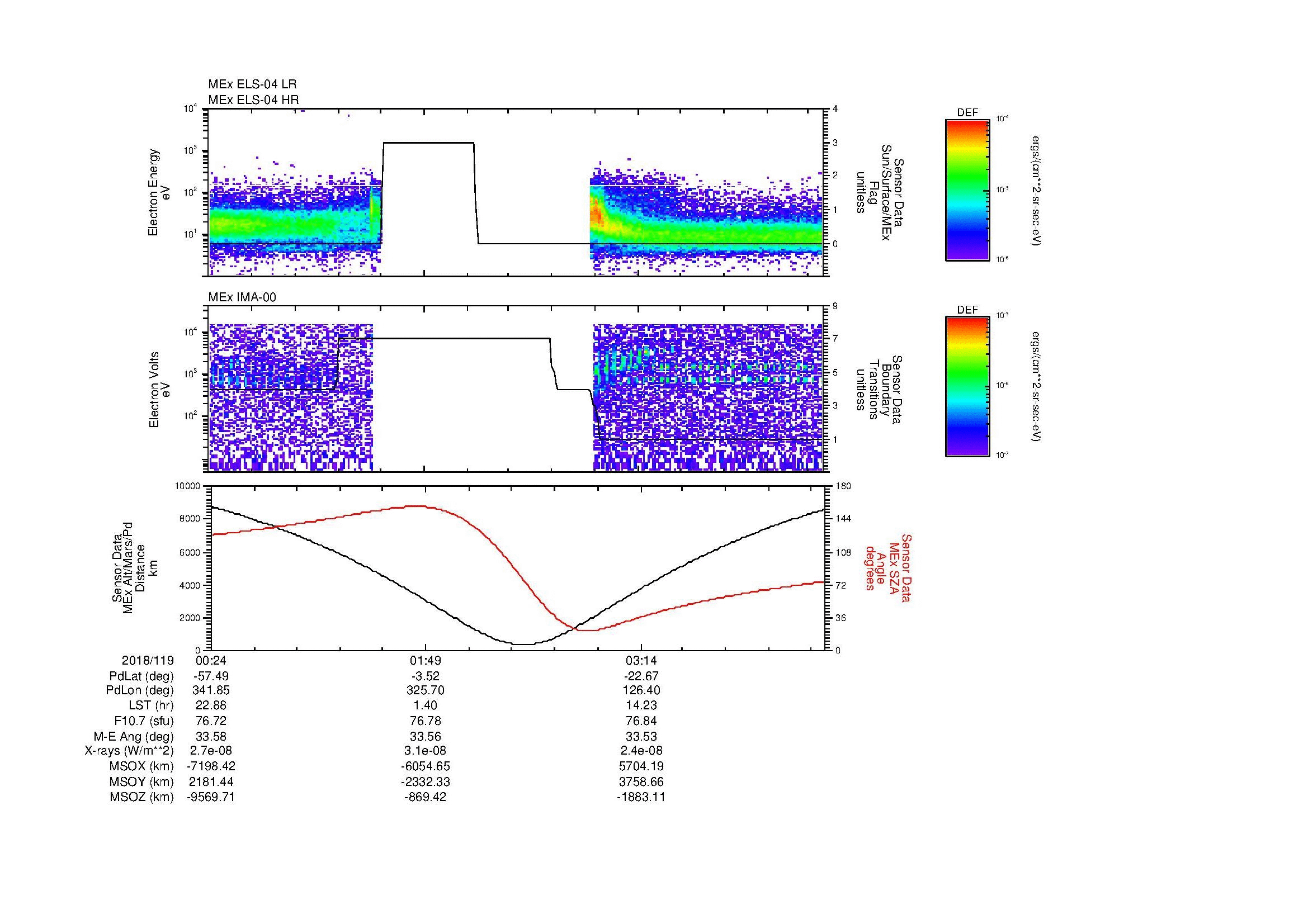 SurveyImages/MAVMPB_MExion_2018119_0024_2018119_0429_B_Quicklook_ELS04_IMA00.gif