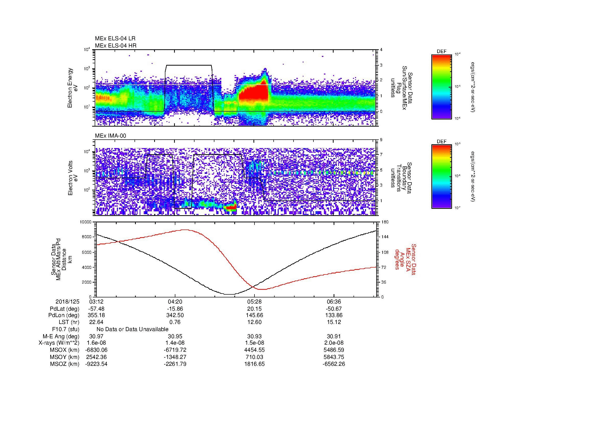 SurveyImages/MAVMPB_MExion_2018125_0312_2018125_0714_B_Quicklook_ELS04_IMA00.gif