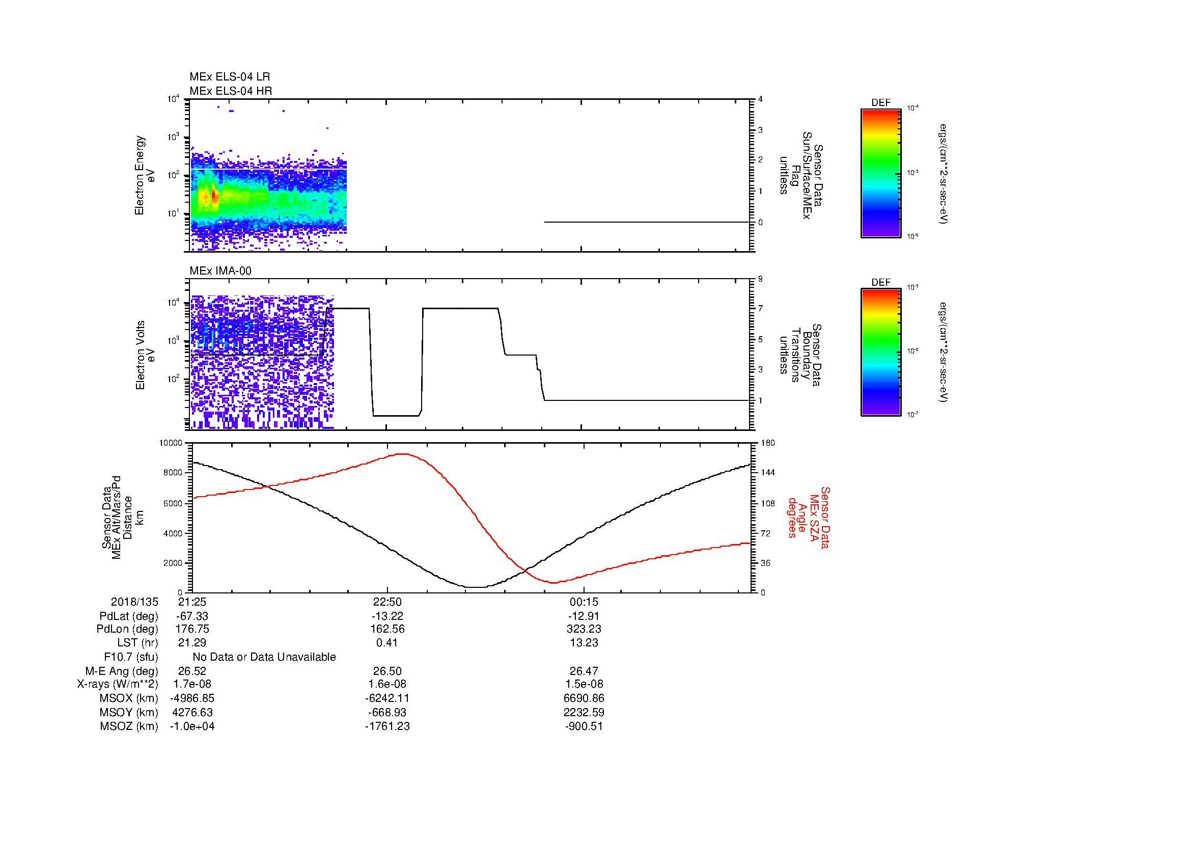 SurveyImages/MAVMPB_MExion_2018135_2125_2018136_0130_B_Quicklook_ELS04_IMA00.gif
