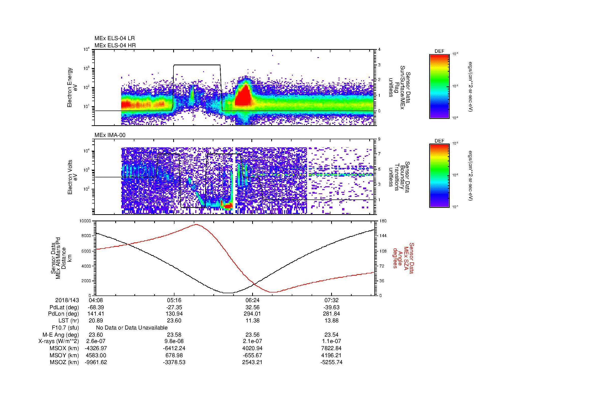 SurveyImages/MAVMPB_MExion_2018143_0408_2018143_0811_B_Quicklook_ELS04_IMA00.gif