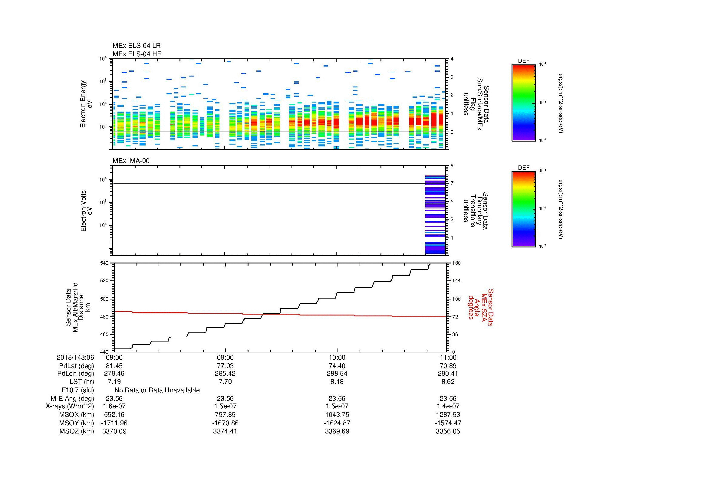 SurveyImages/MAVMPB_MExion_2018143_0608_2018143_0611_C_Quicklook_ELS04_IMA00.gif