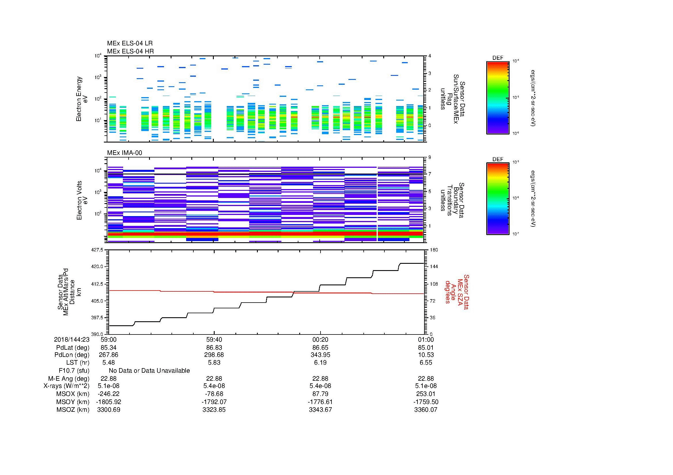 SurveyImages/MAVMPB_MExion_2018144_2359_2018145_0001_C_Quicklook_ELS04_IMA00.gif