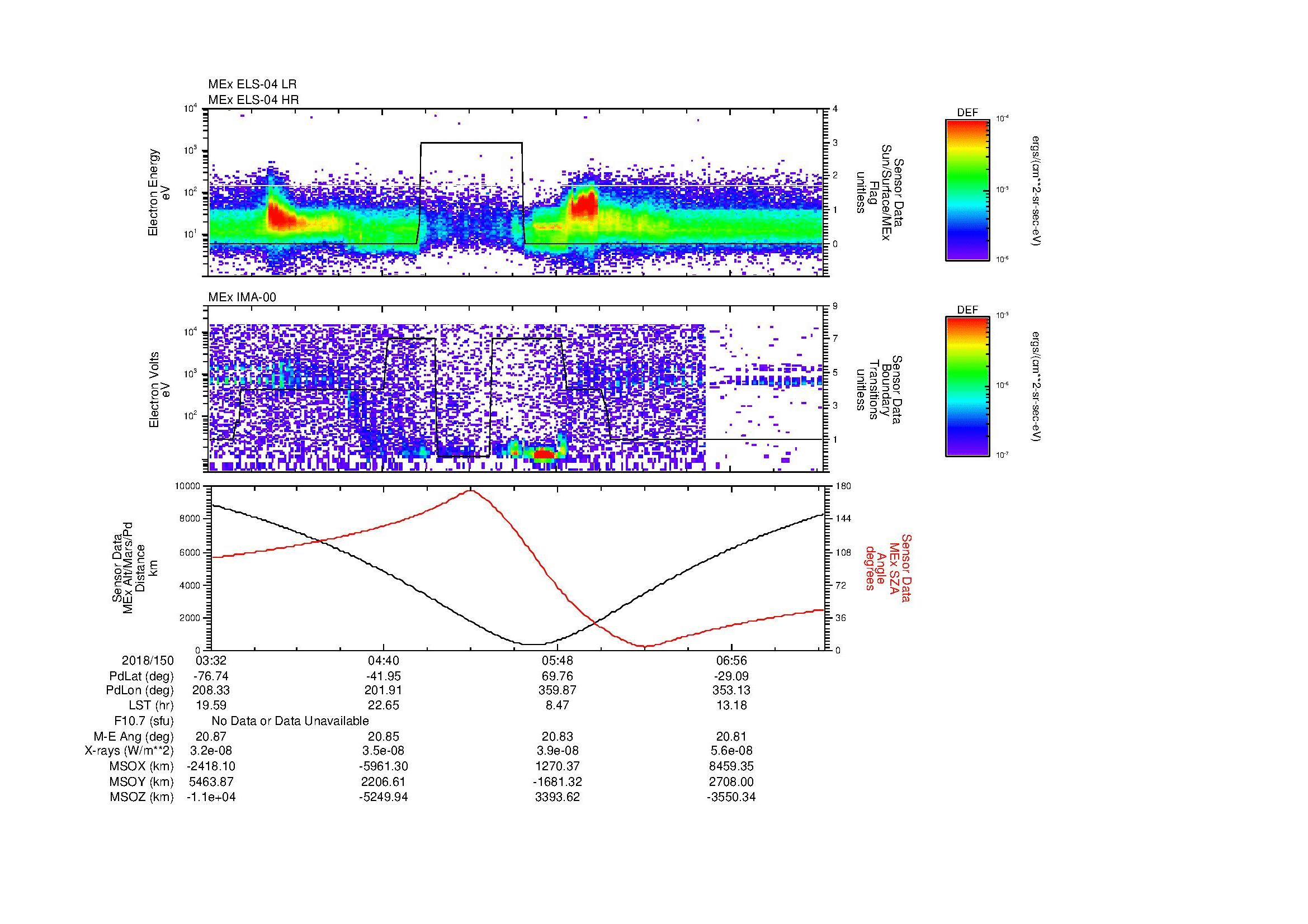 SurveyImages/MAVMPB_MExion_2018150_0332_2018150_0734_B_Quicklook_ELS04_IMA00.gif