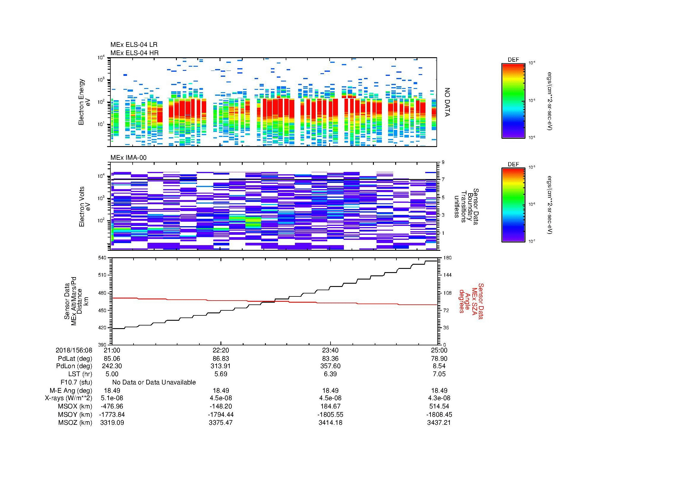 SurveyImages/MAVMPB_MExion_2018156_0821_2018156_0825_C_Quicklook_ELS04_IMA00.gif