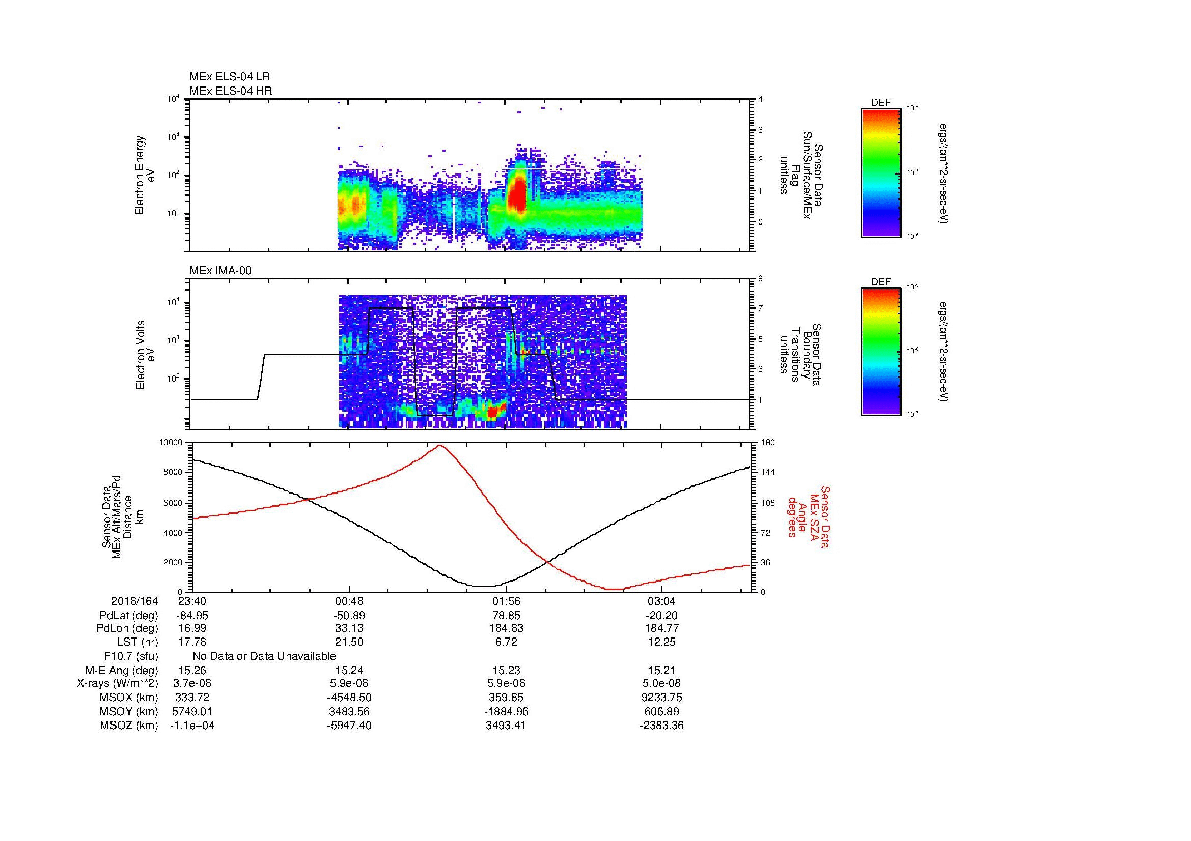 SurveyImages/MAVMPB_MExion_2018164_2340_2018165_0344_B_Quicklook_ELS04_IMA00.gif