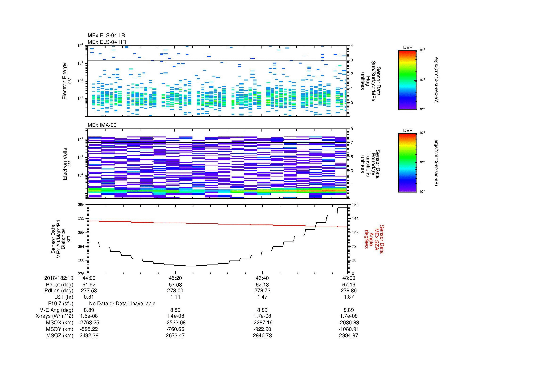 SurveyImages/MAVMPB_MExion_2018182_1944_2018182_1948_C_Quicklook_ELS04_IMA00.gif