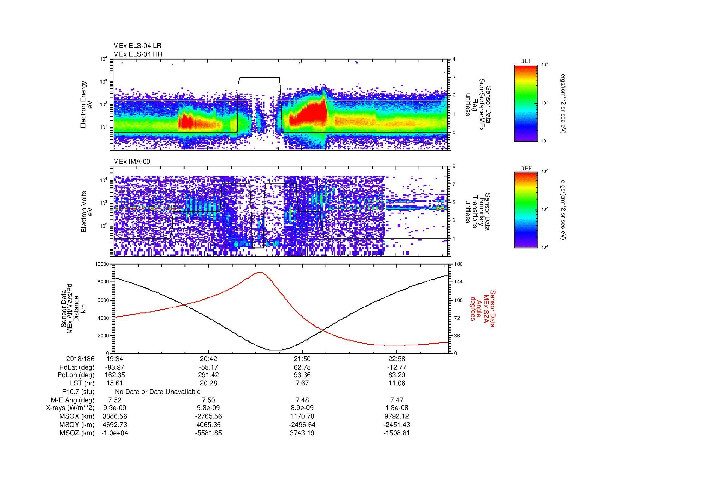 SurveyImages/MAVMPB_MExion_2018186_1934_2018186_2337_B_Quicklook_ELS04_IMA00.gif