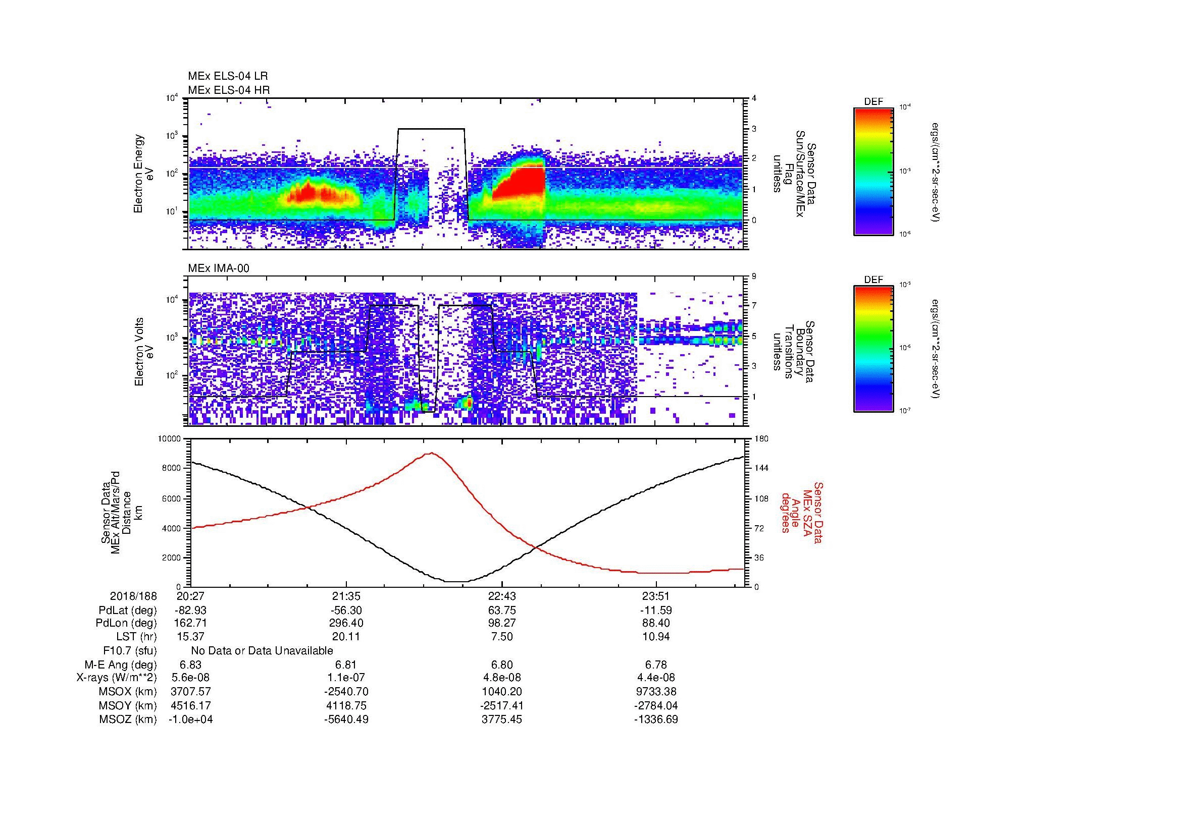 SurveyImages/MAVMPB_MExion_2018188_2027_2018189_0031_B_Quicklook_ELS04_IMA00.gif