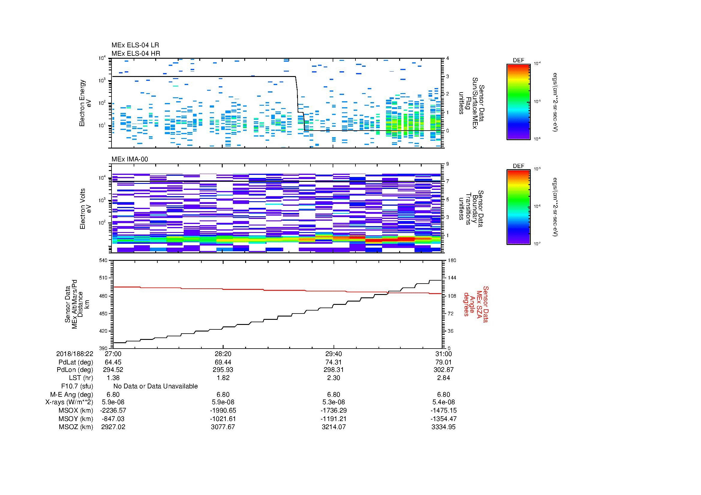 SurveyImages/MAVMPB_MExion_2018188_2227_2018188_2231_C_Quicklook_ELS04_IMA00.gif