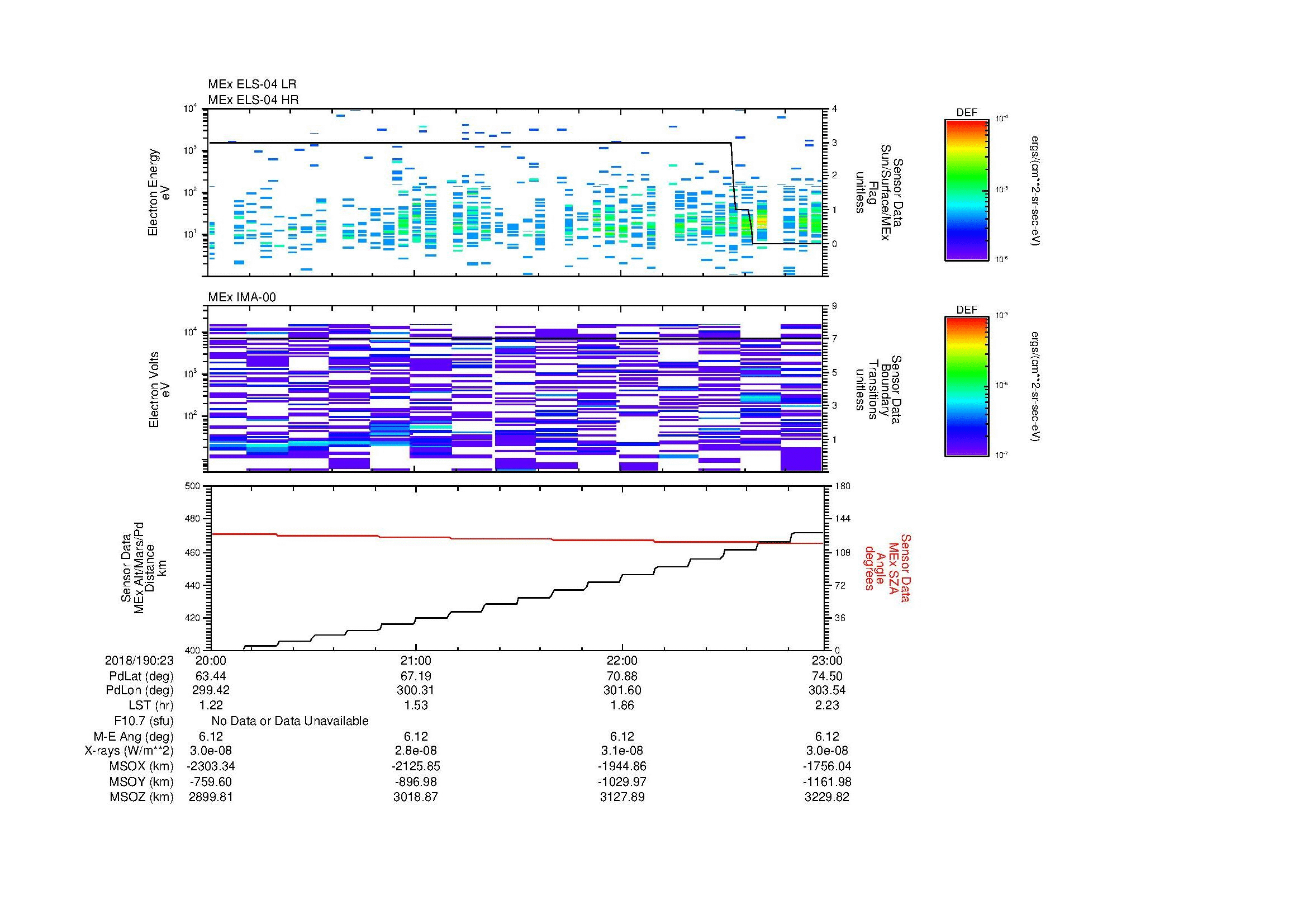 SurveyImages/MAVMPB_MExion_2018190_2320_2018190_2323_C_Quicklook_ELS04_IMA00.gif