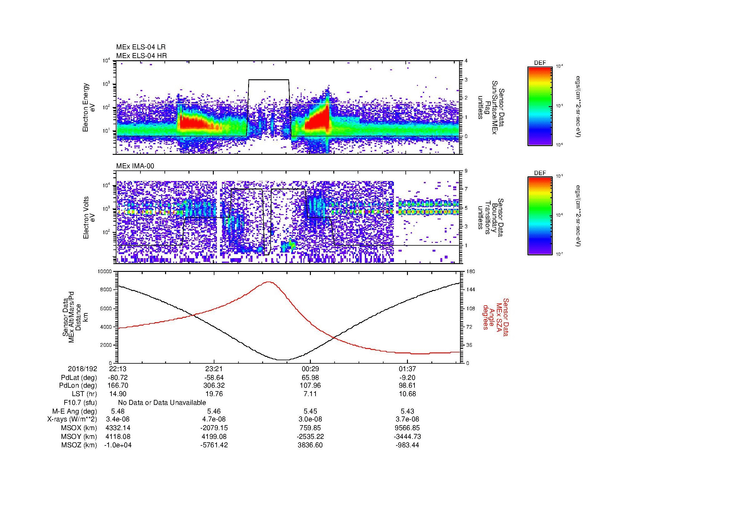 SurveyImages/MAVMPB_MExion_2018192_2213_2018193_0216_B_Quicklook_ELS04_IMA00.gif