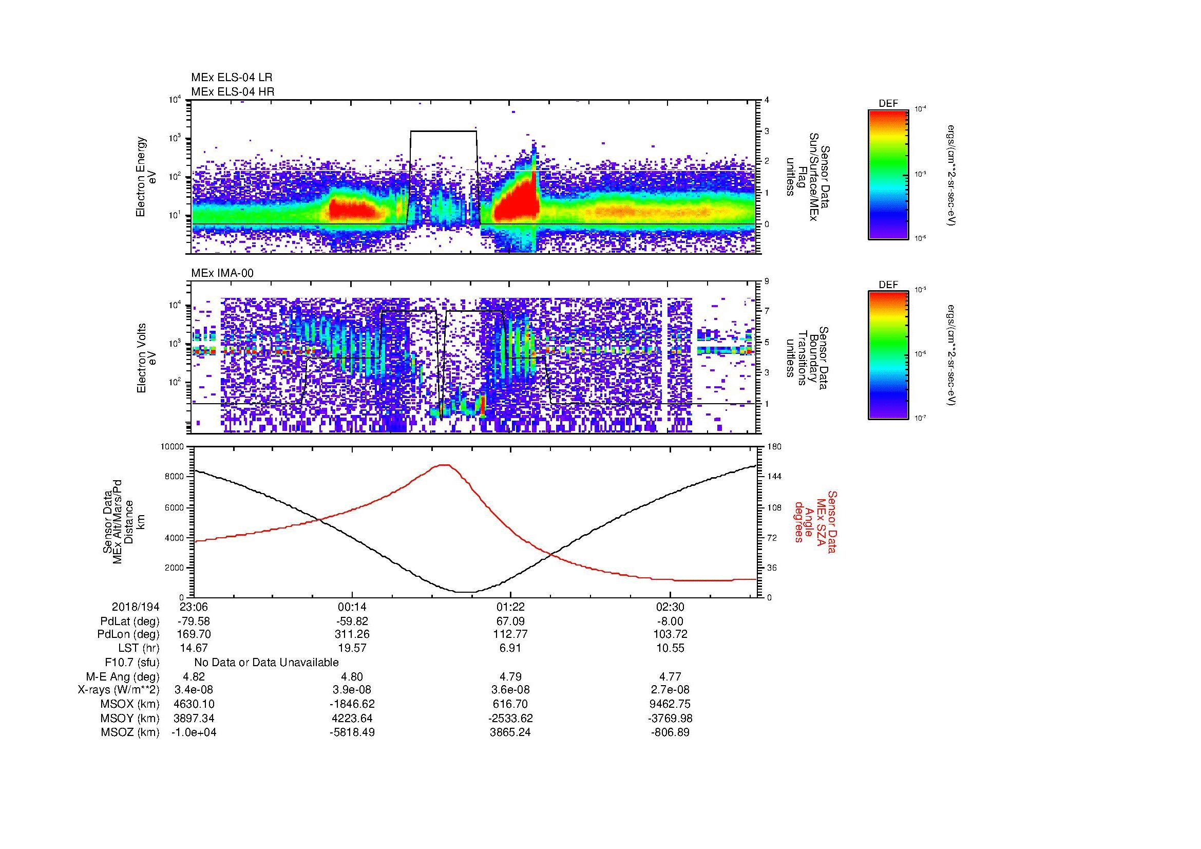 SurveyImages/MAVMPB_MExion_2018194_2306_2018195_0309_B_Quicklook_ELS04_IMA00.gif