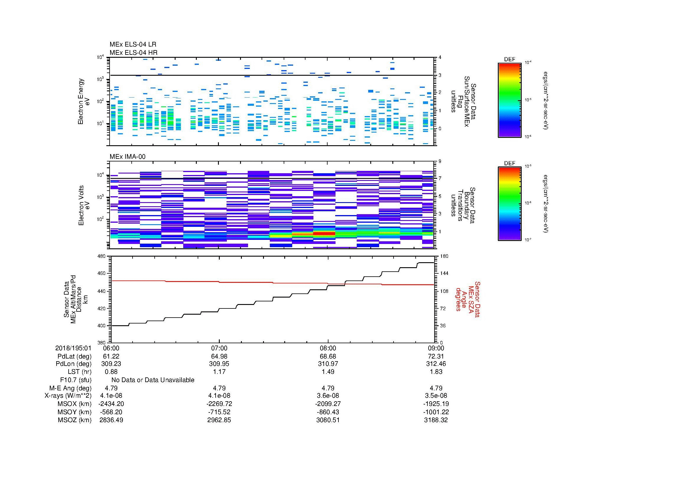 SurveyImages/MAVMPB_MExion_2018195_0106_2018195_0109_C_Quicklook_ELS04_IMA00.gif