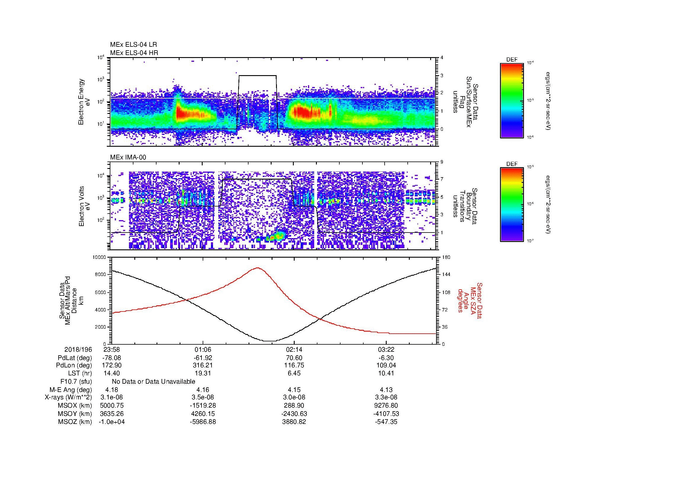 SurveyImages/MAVMPB_MExion_2018196_2358_2018197_0401_B_Quicklook_ELS04_IMA00.gif