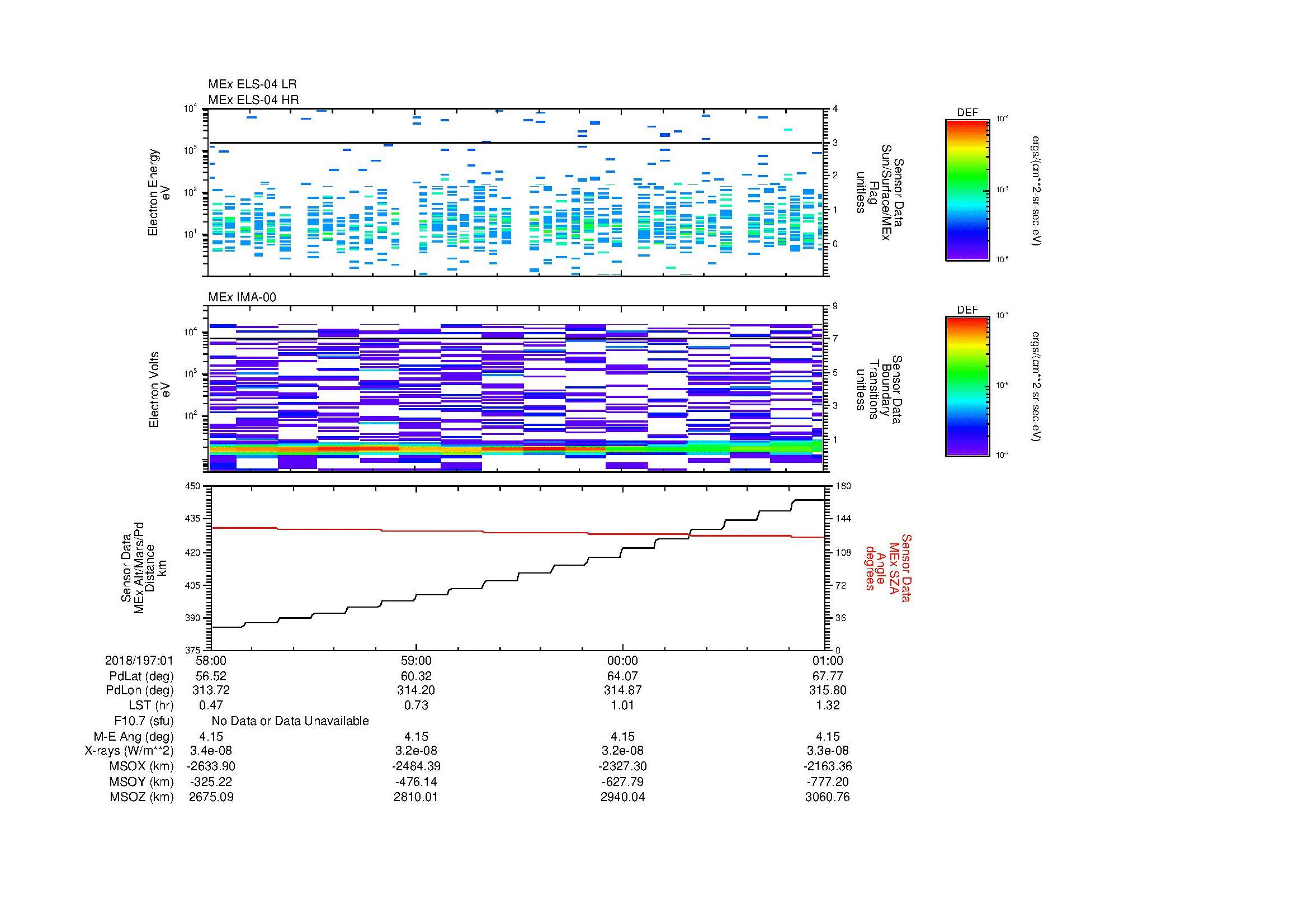 SurveyImages/MAVMPB_MExion_2018197_0158_2018197_0201_C_Quicklook_ELS04_IMA00.gif