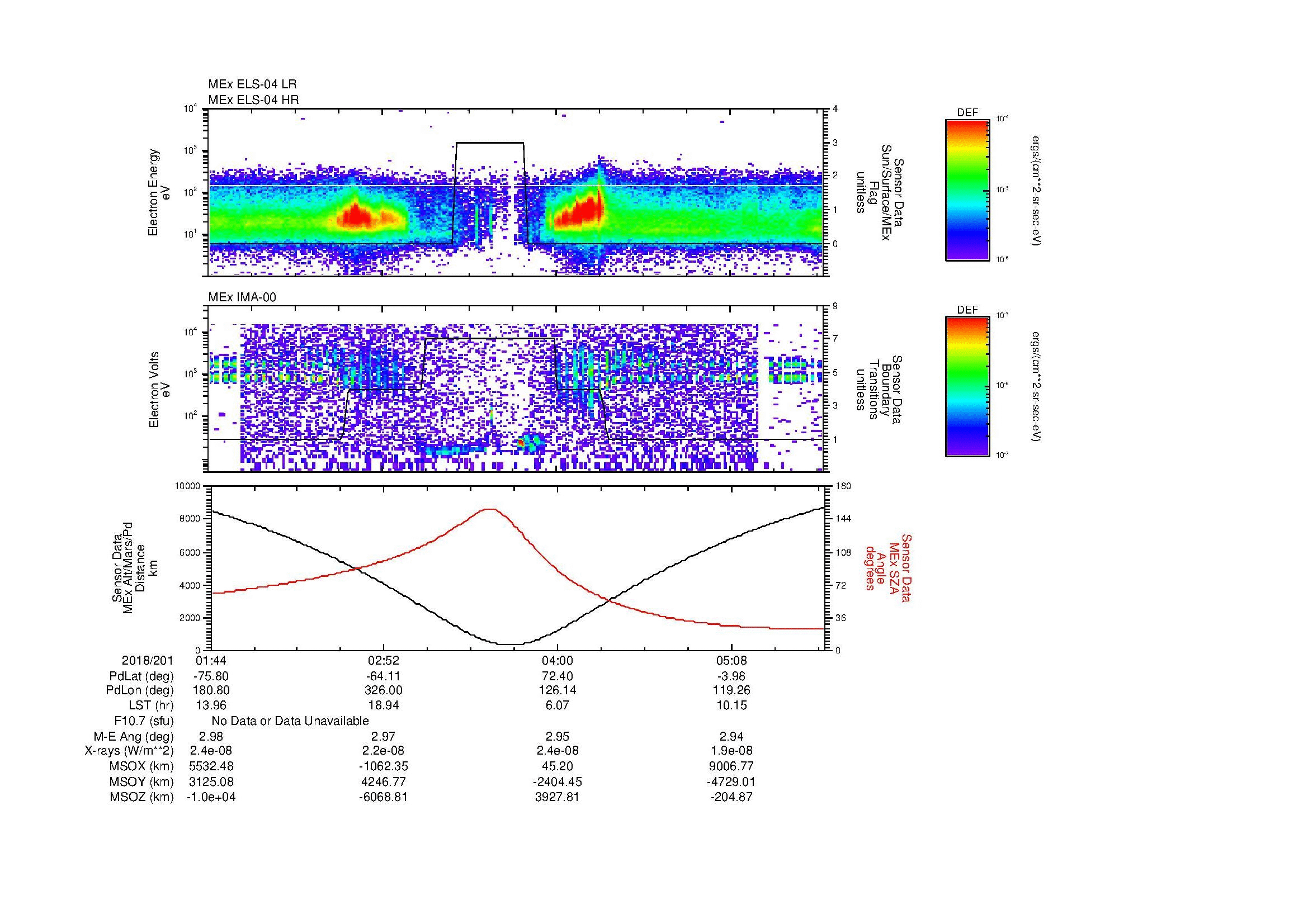 SurveyImages/MAVMPB_MExion_2018201_0144_2018201_0546_B_Quicklook_ELS04_IMA00.gif