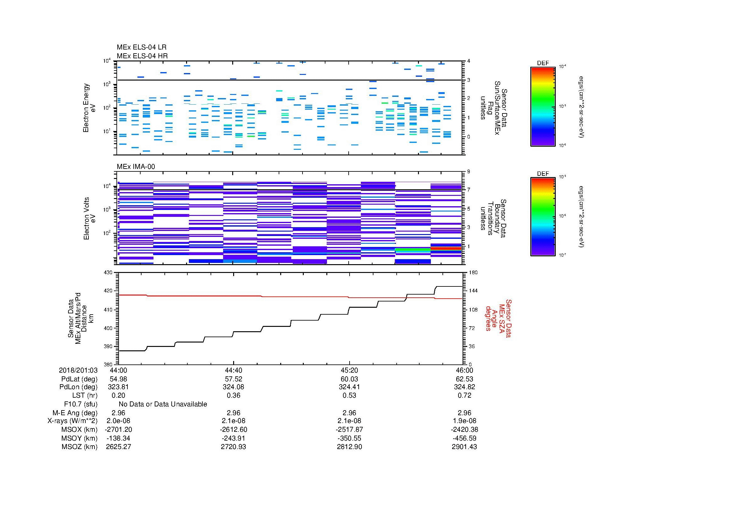 SurveyImages/MAVMPB_MExion_2018201_0344_2018201_0346_C_Quicklook_ELS04_IMA00.gif