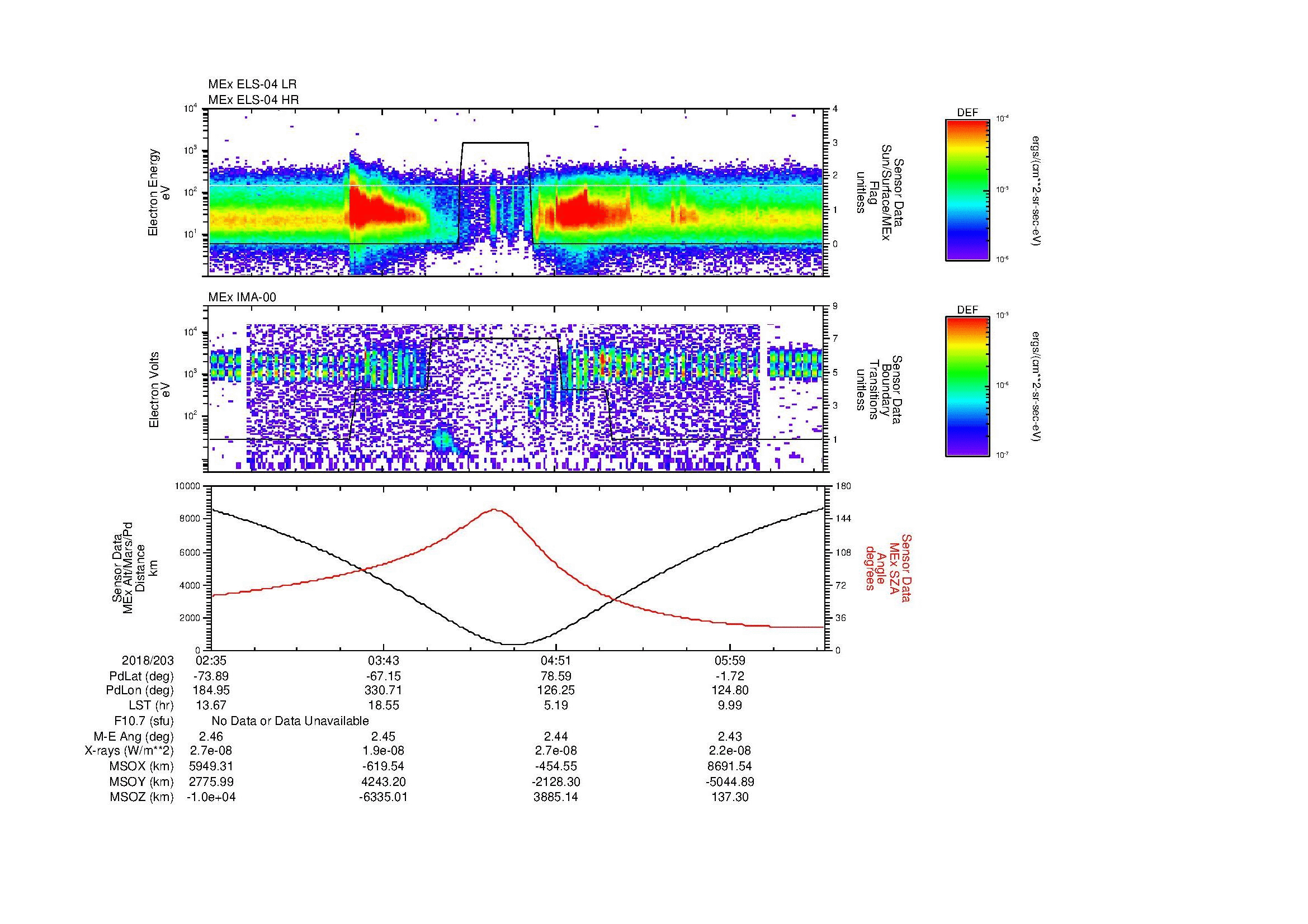 SurveyImages/MAVMPB_MExion_2018203_0235_2018203_0638_B_Quicklook_ELS04_IMA00.gif