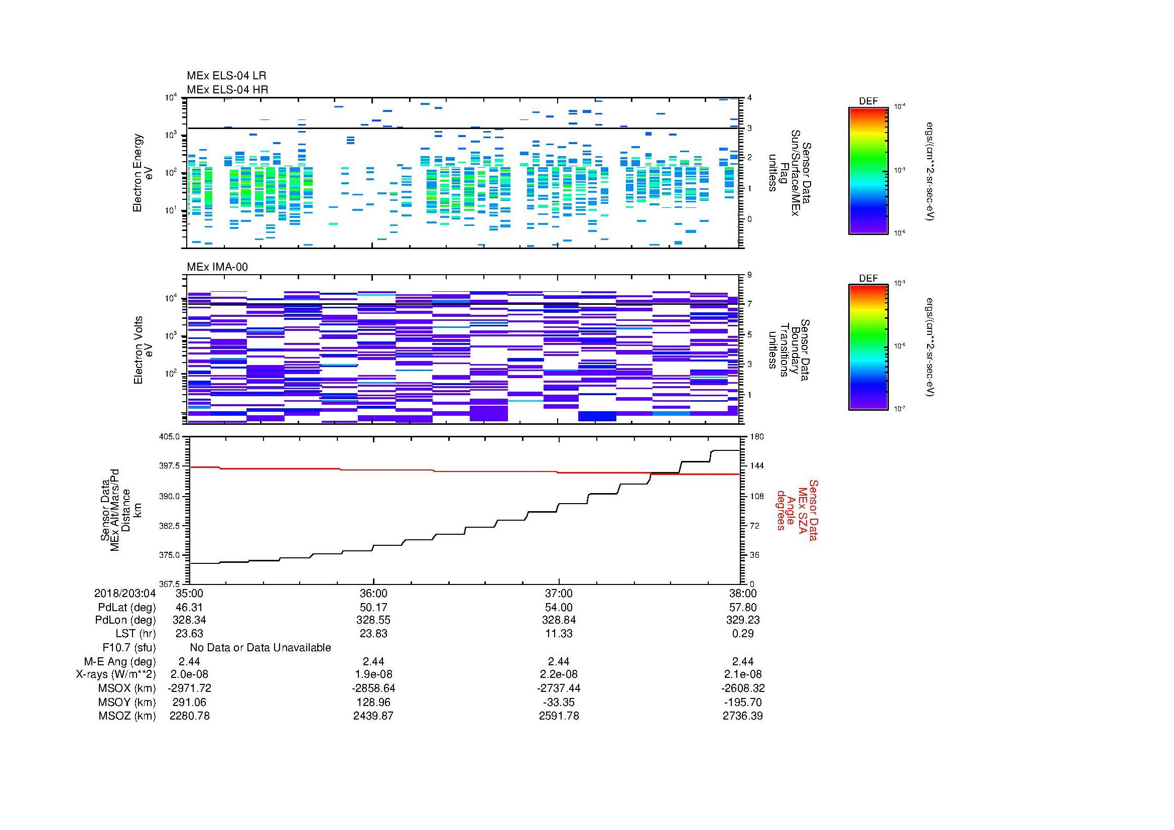 SurveyImages/MAVMPB_MExion_2018203_0435_2018203_0438_C_Quicklook_ELS04_IMA00.gif