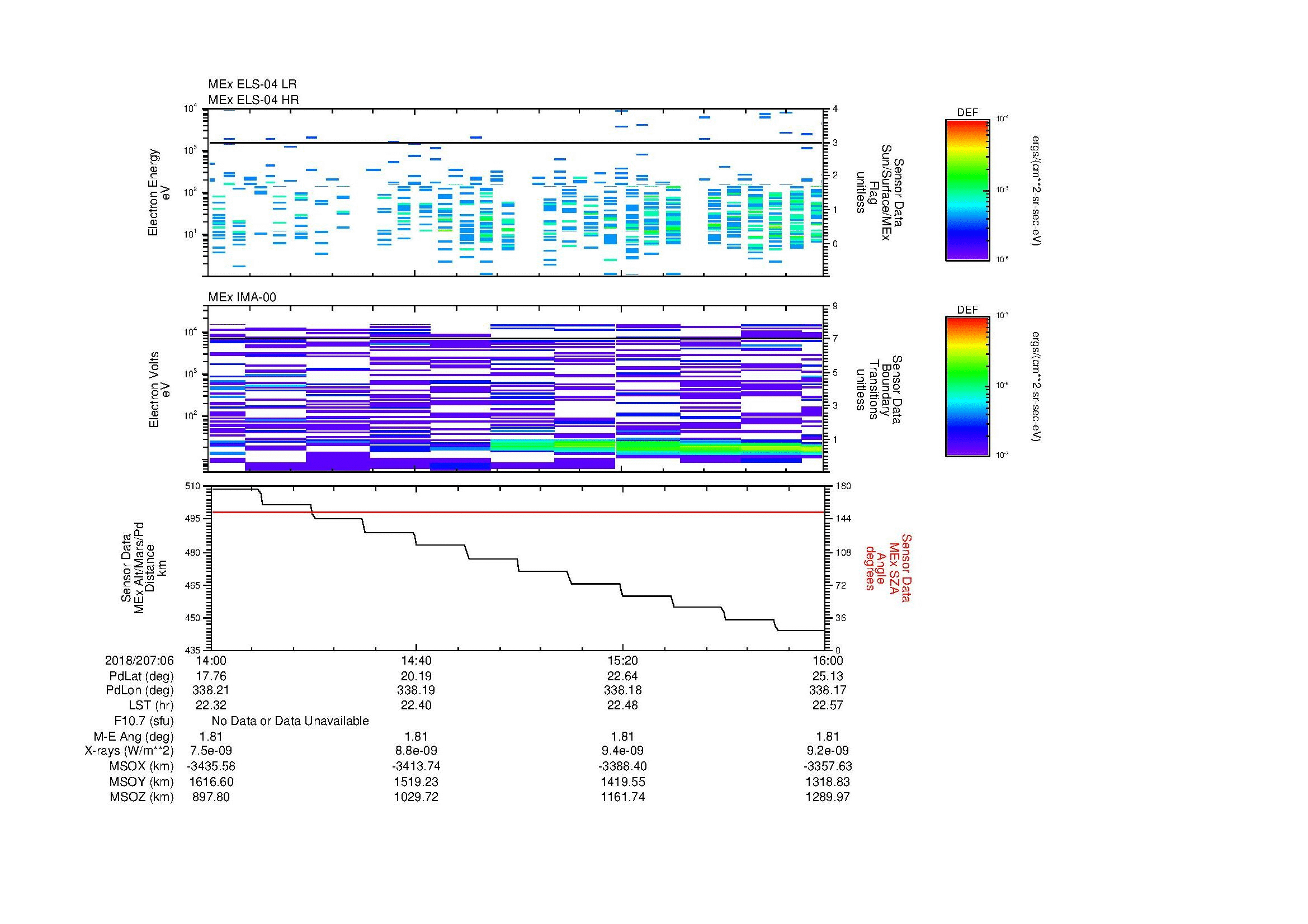 SurveyImages/MAVMPB_MExion_2018207_0614_2018207_0616_C_Quicklook_ELS04_IMA00.gif