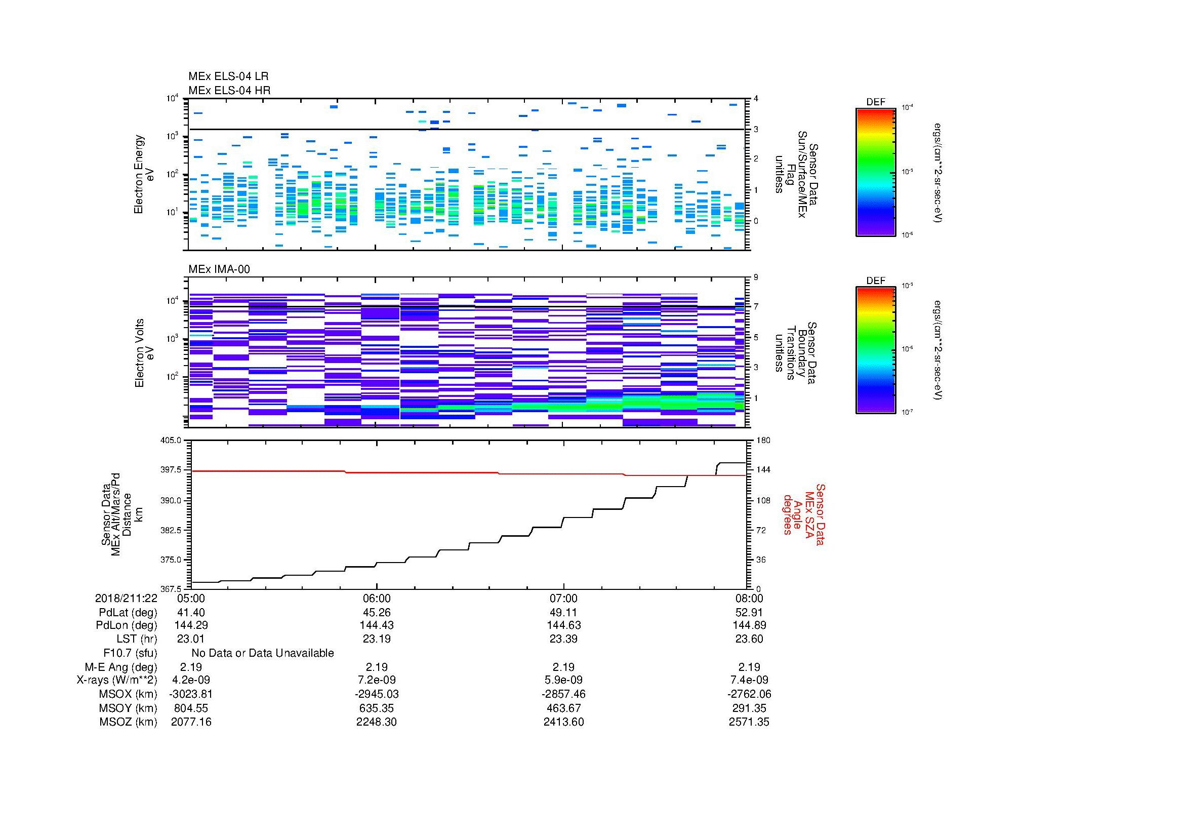 SurveyImages/MAVMPB_MExion_2018211_2205_2018211_2208_C_Quicklook_ELS04_IMA00.gif