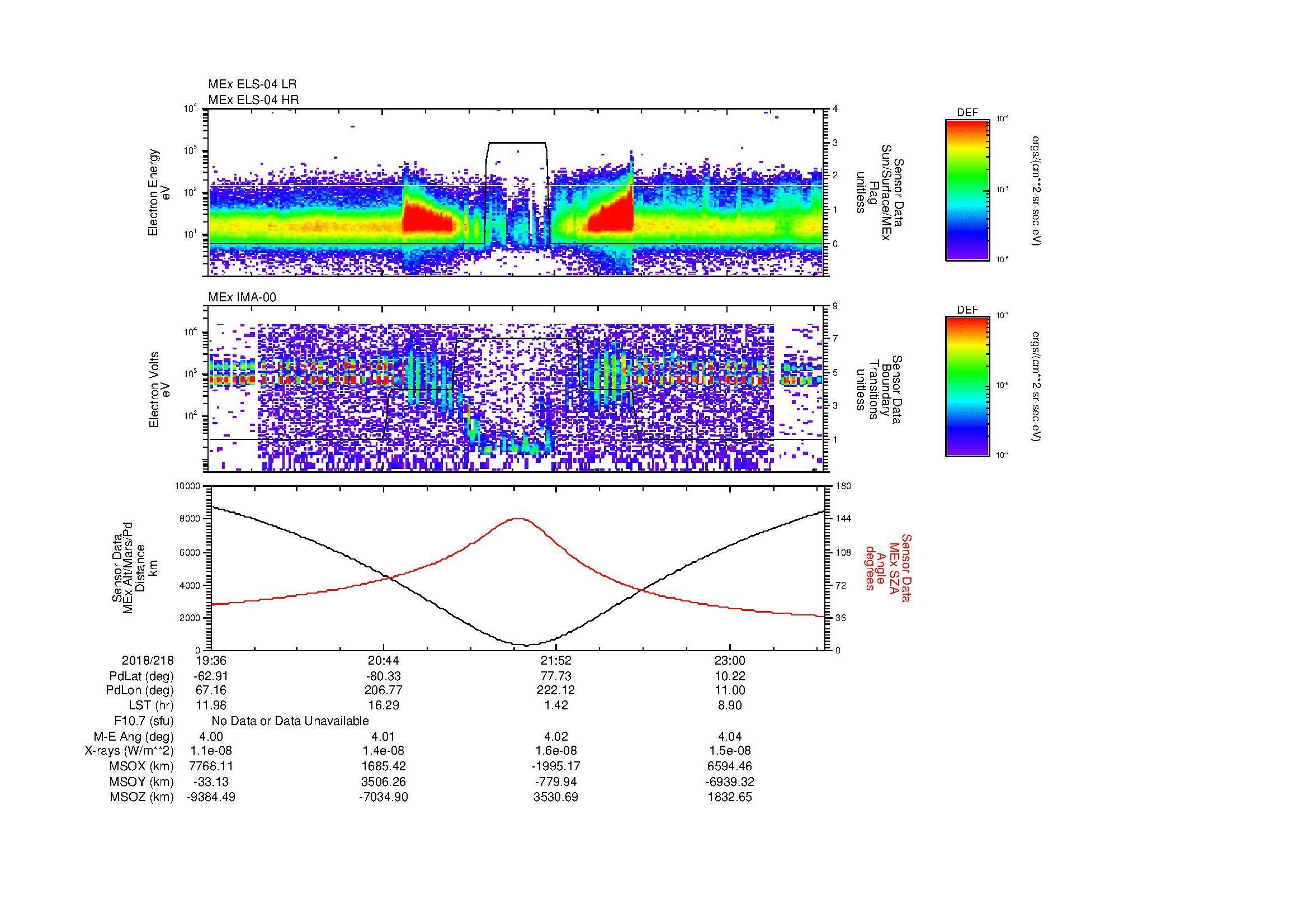 SurveyImages/MAVMPB_MExion_2018218_1936_2018218_2339_B_Quicklook_ELS04_IMA00.gif
