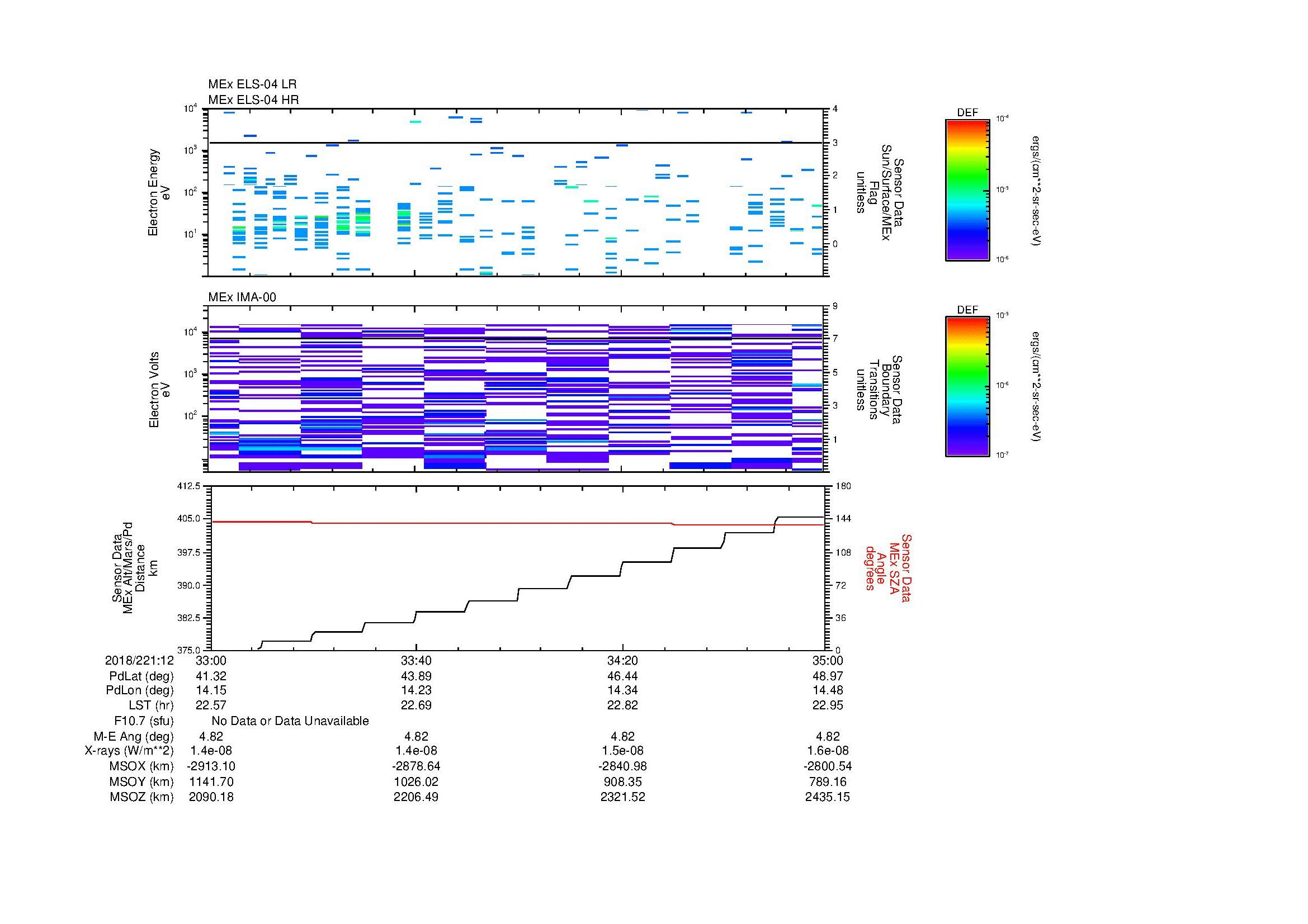 SurveyImages/MAVMPB_MExion_2018221_1233_2018221_1235_C_Quicklook_ELS04_IMA00.gif