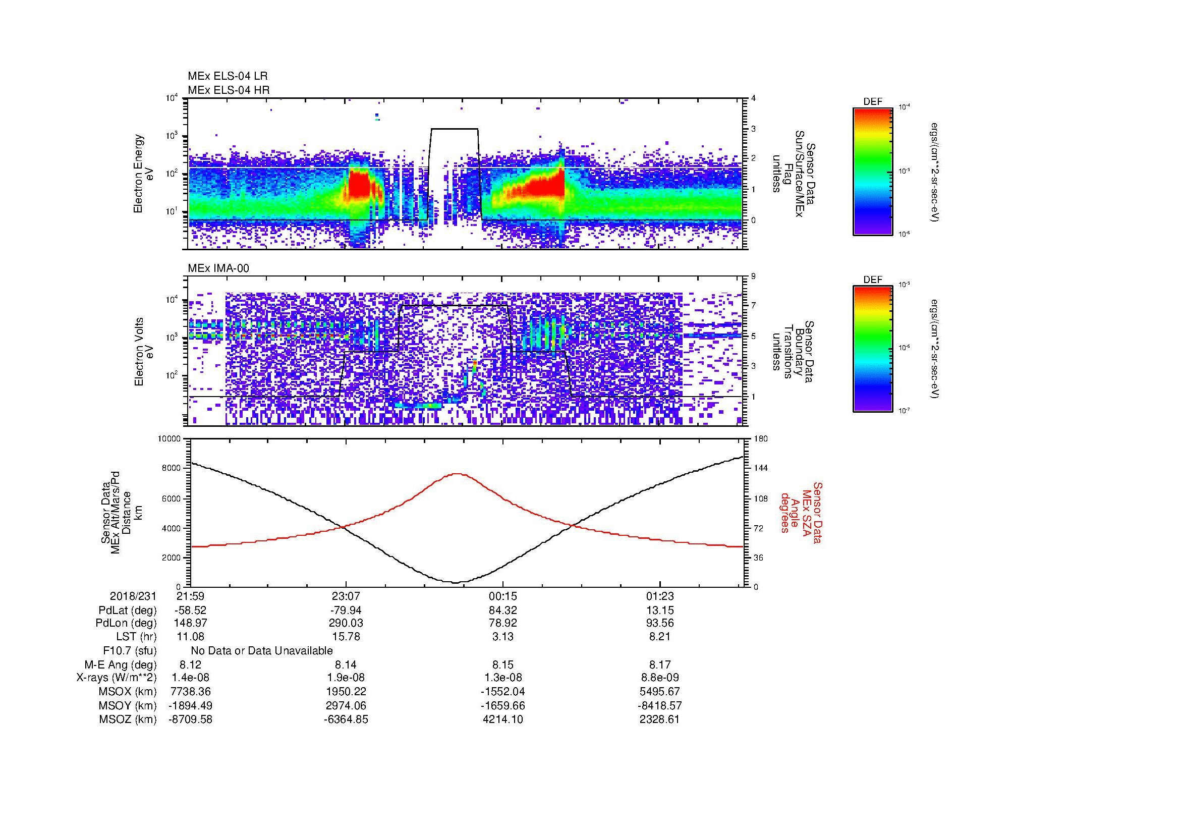SurveyImages/MAVMPB_MExion_2018231_2159_2018232_0201_B_Quicklook_ELS04_IMA00.gif
