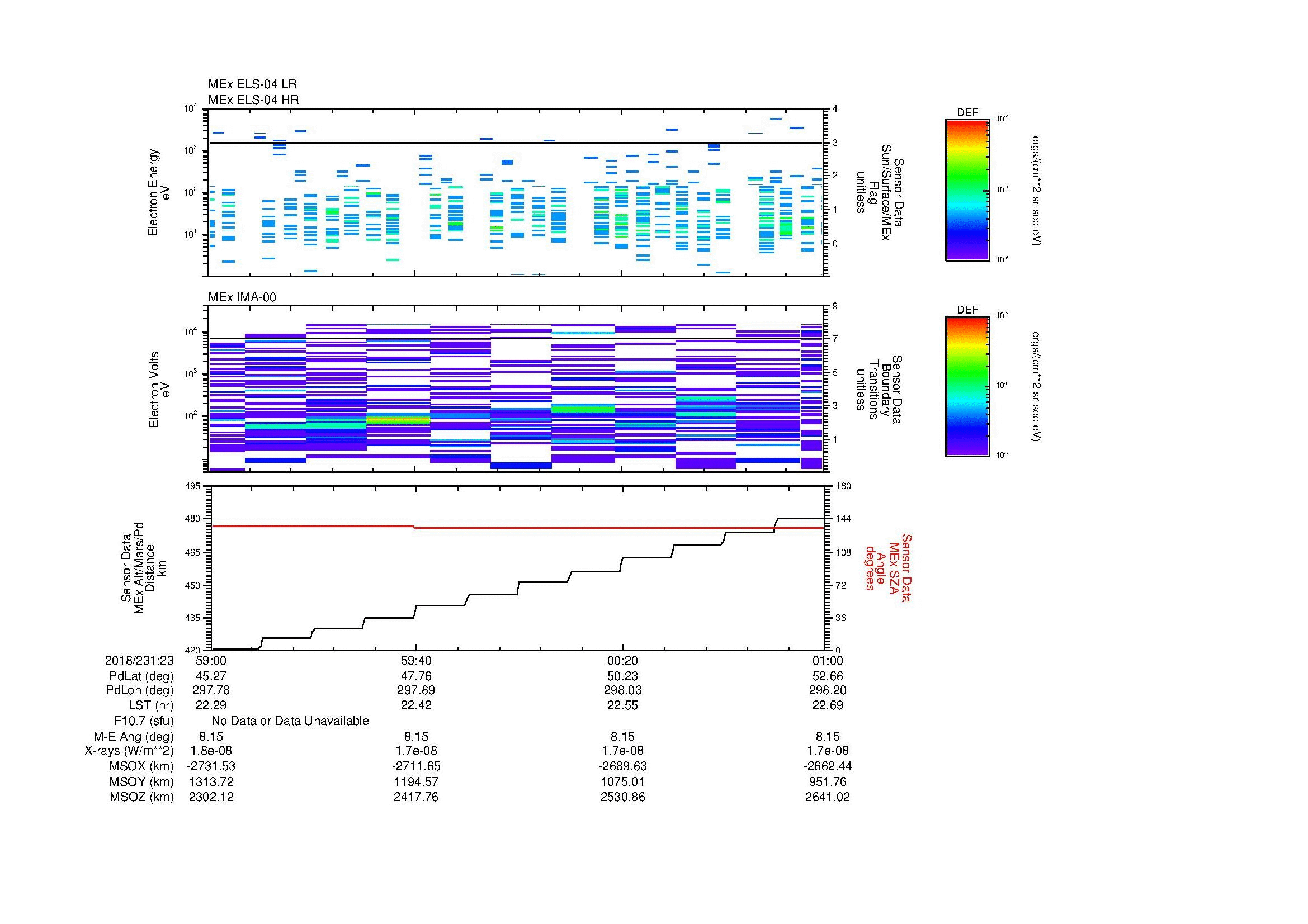 SurveyImages/MAVMPB_MExion_2018231_2359_2018232_0001_C_Quicklook_ELS04_IMA00.gif