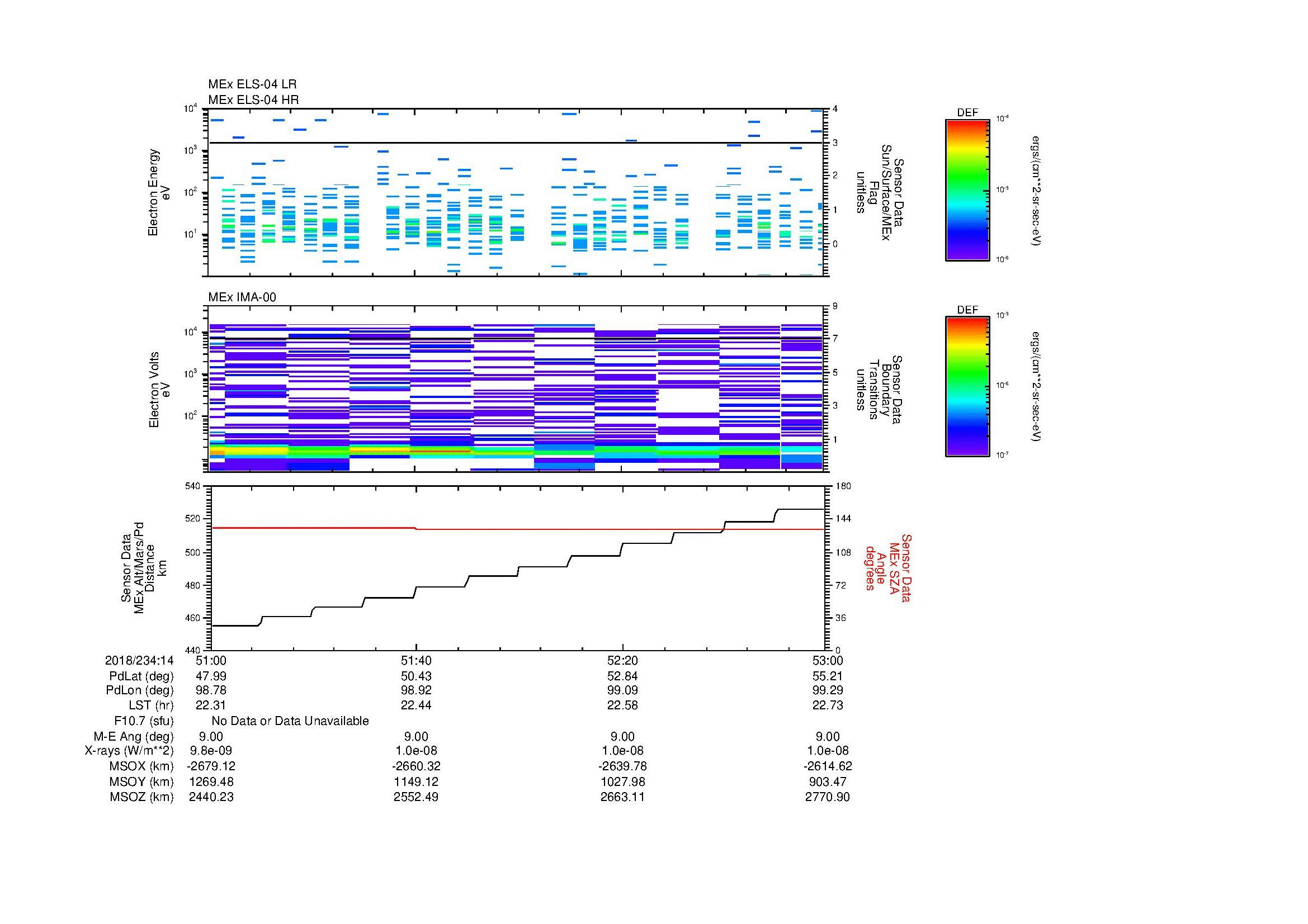 SurveyImages/MAVMPB_MExion_2018234_1451_2018234_1453_C_Quicklook_ELS04_IMA00.gif