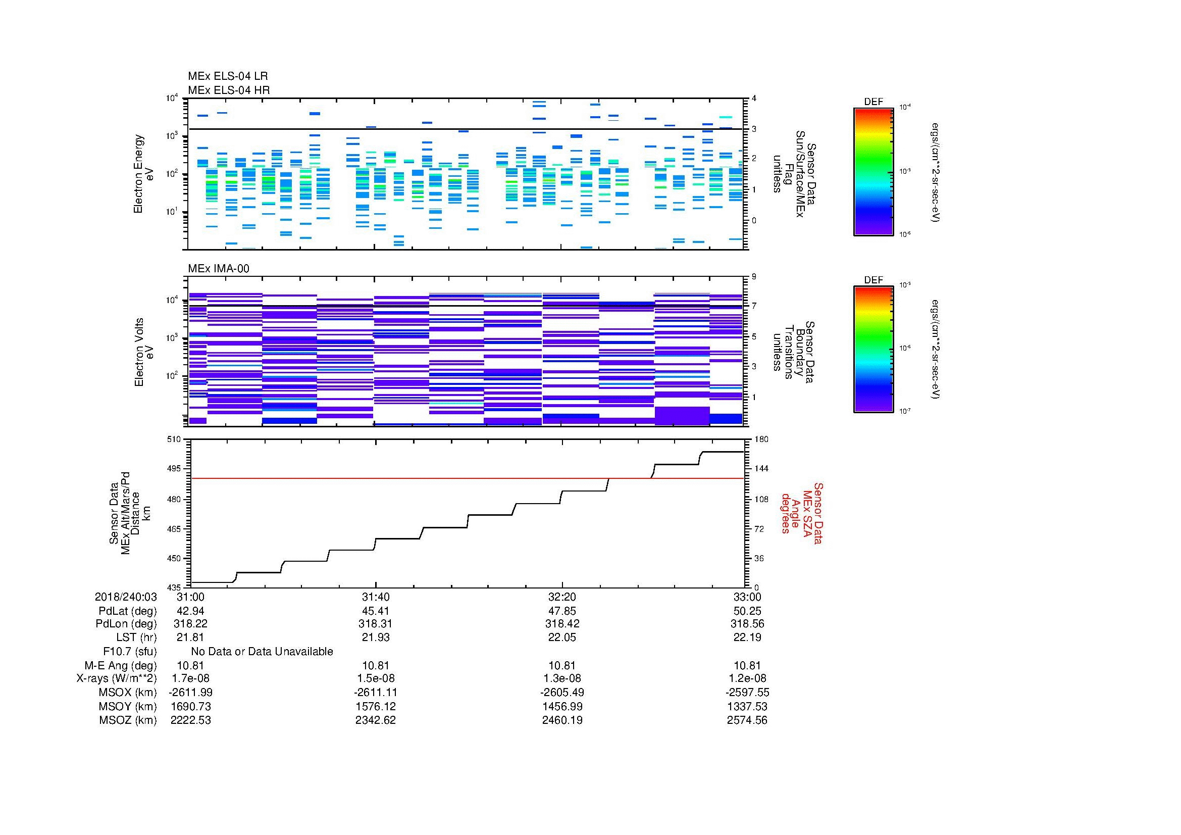 SurveyImages/MAVMPB_MExion_2018240_0331_2018240_0333_C_Quicklook_ELS04_IMA00.gif