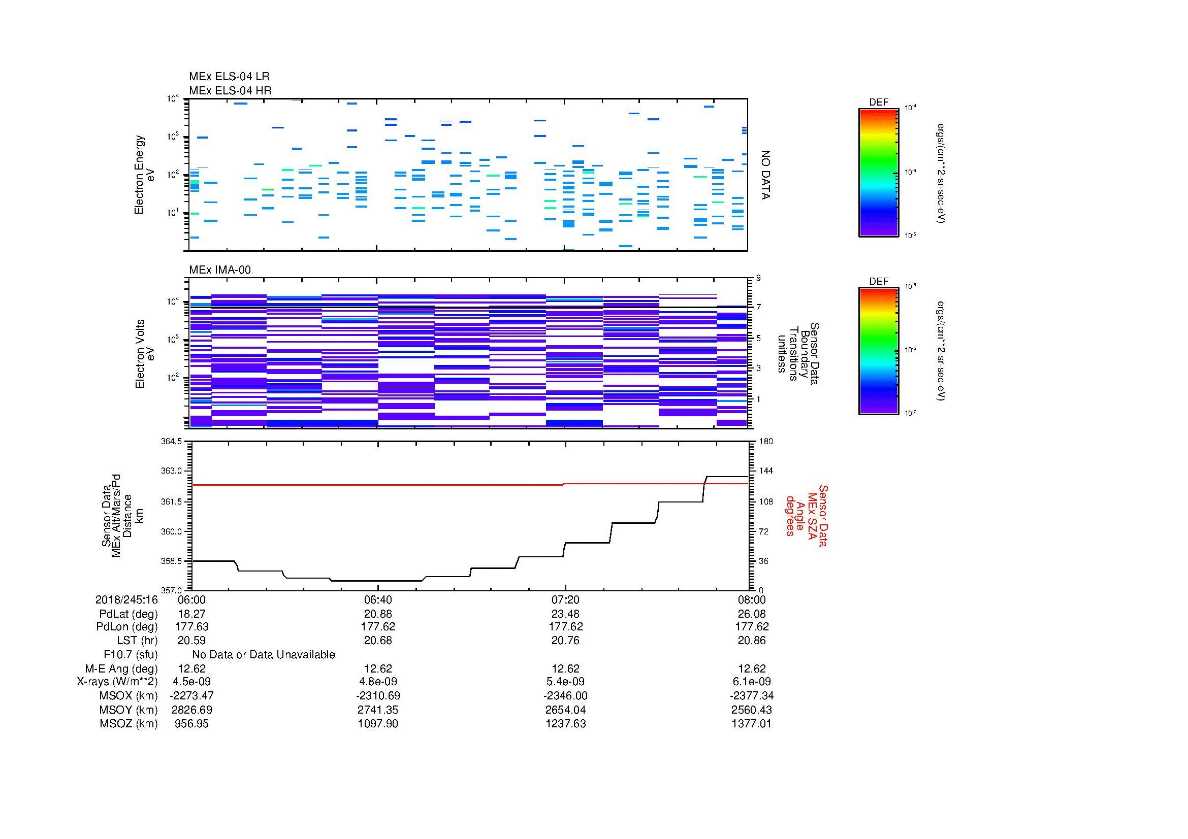 SurveyImages/MAVMPB_MExion_2018245_1606_2018245_1608_C_Quicklook_ELS04_IMA00.gif